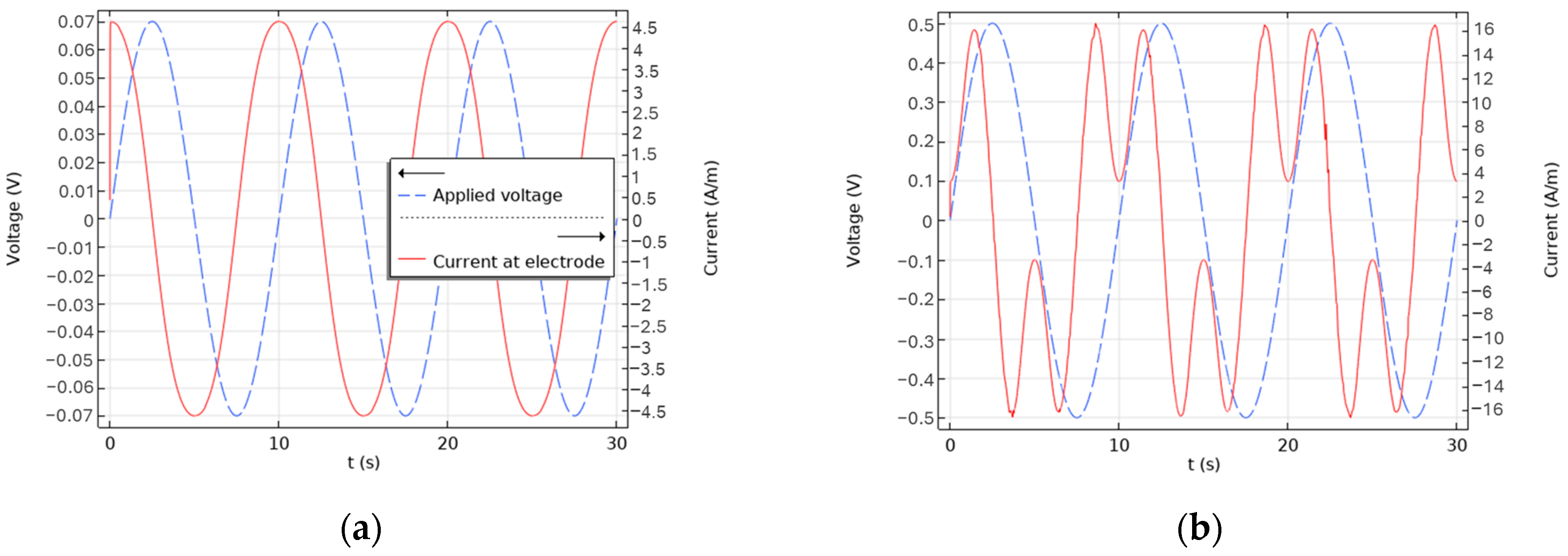 Sensors 24 07264 g007