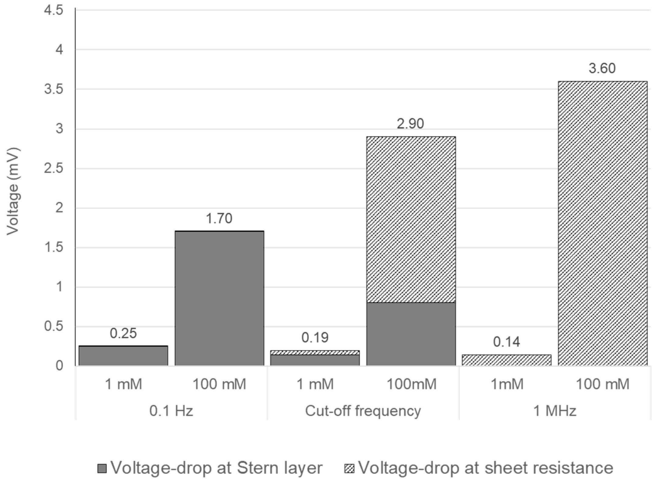 Sensors 24 07264 g009