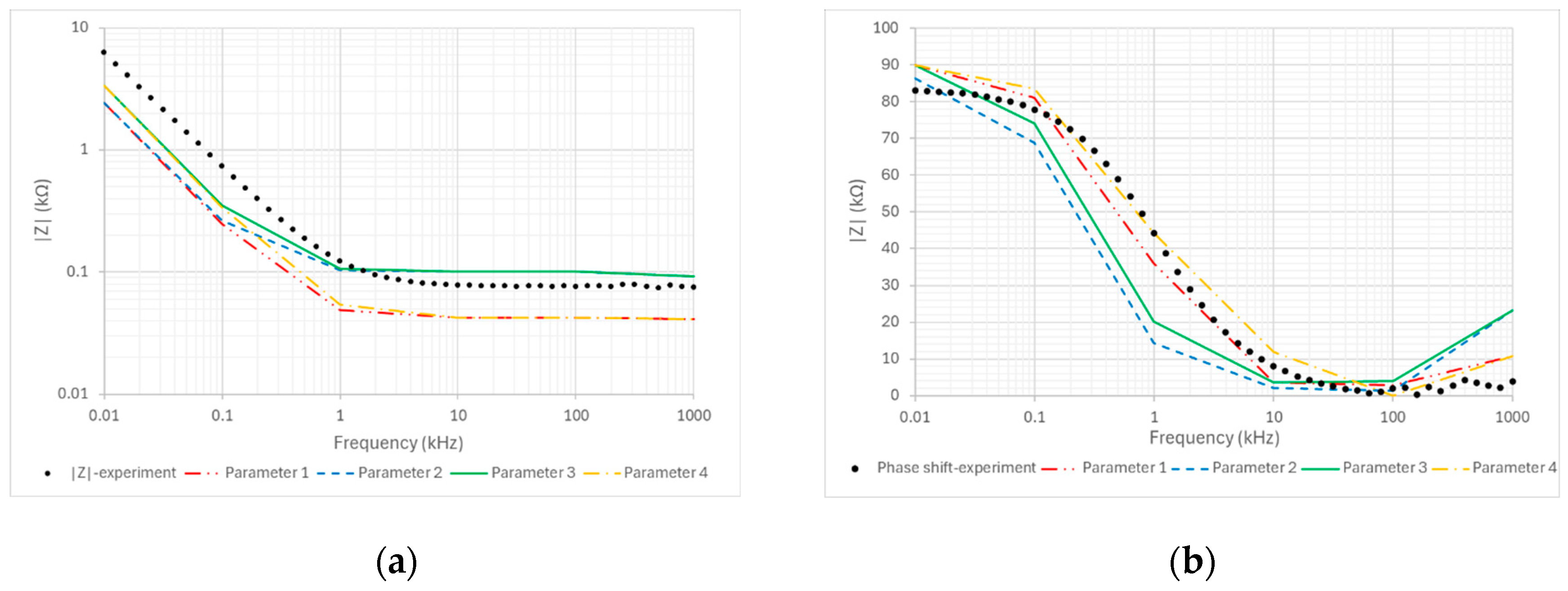 Sensors 24 07264 g0a1