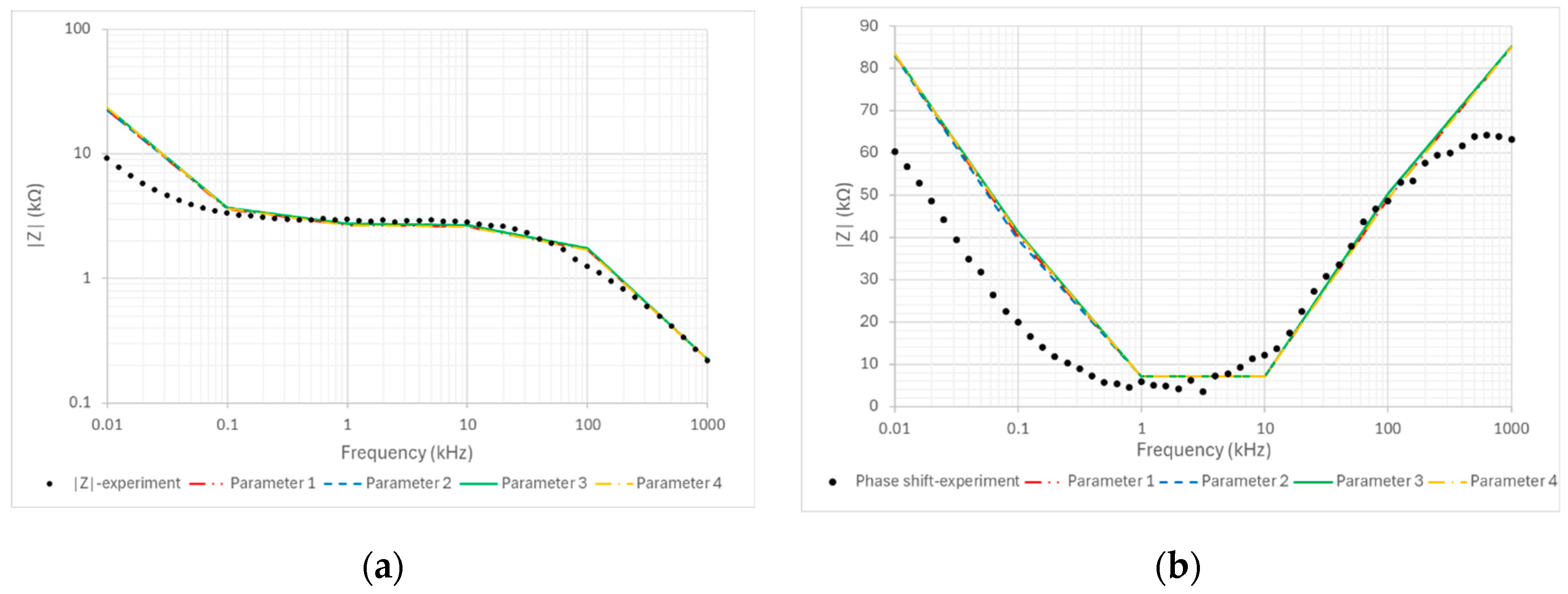 Sensors 24 07264 g0a2