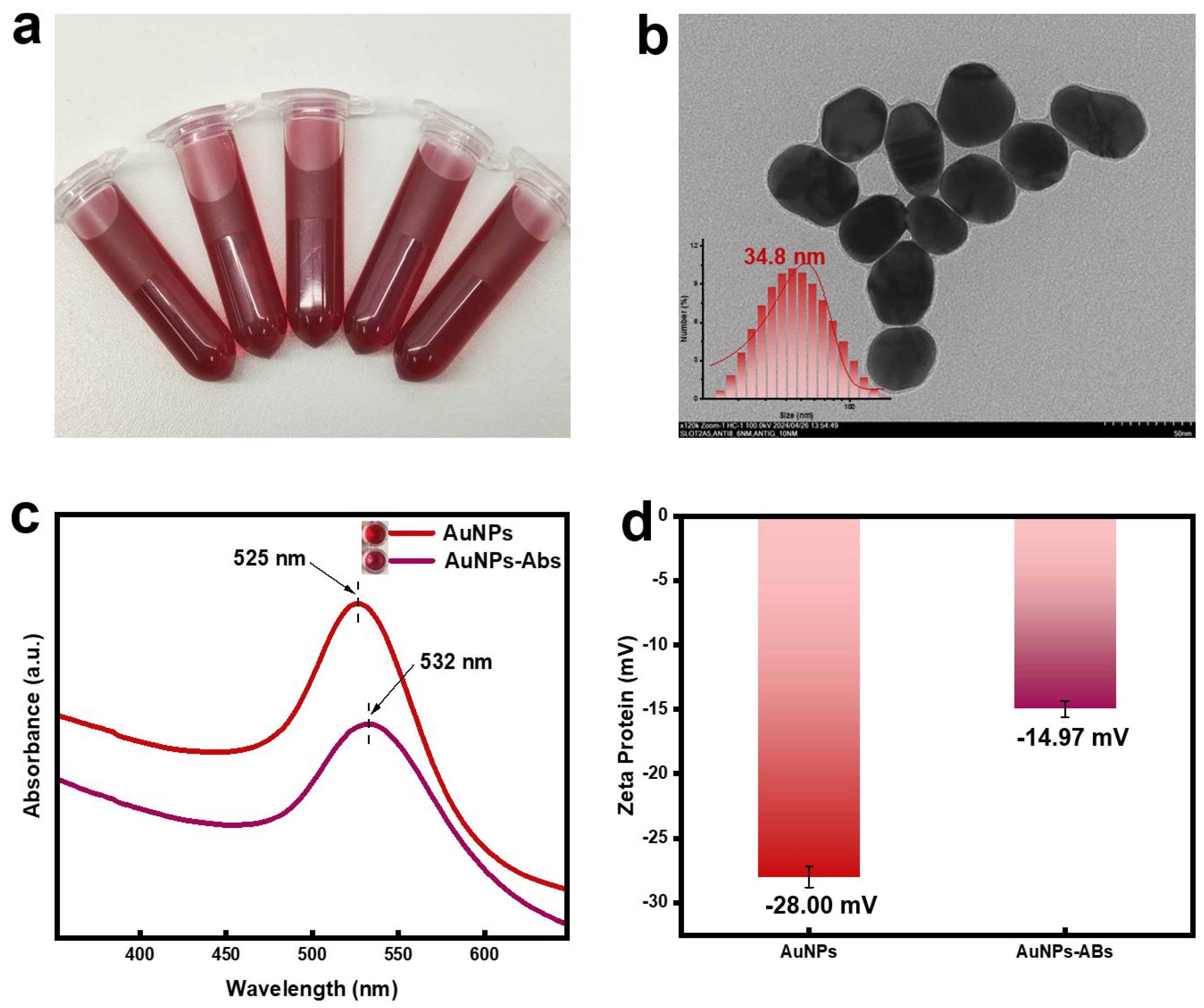 Sensors 24 07265 g002