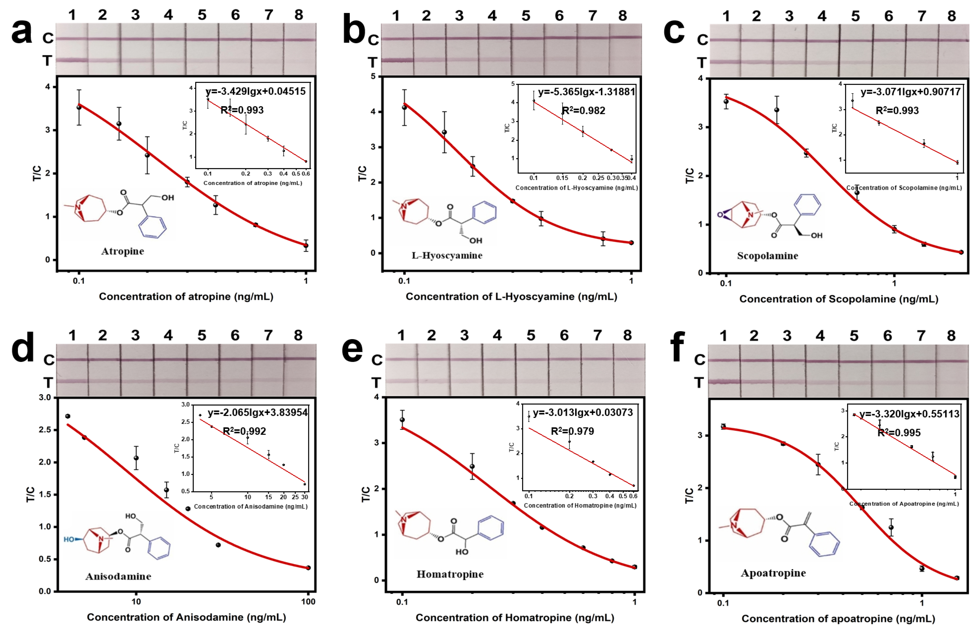 Sensors 24 07265 g004
