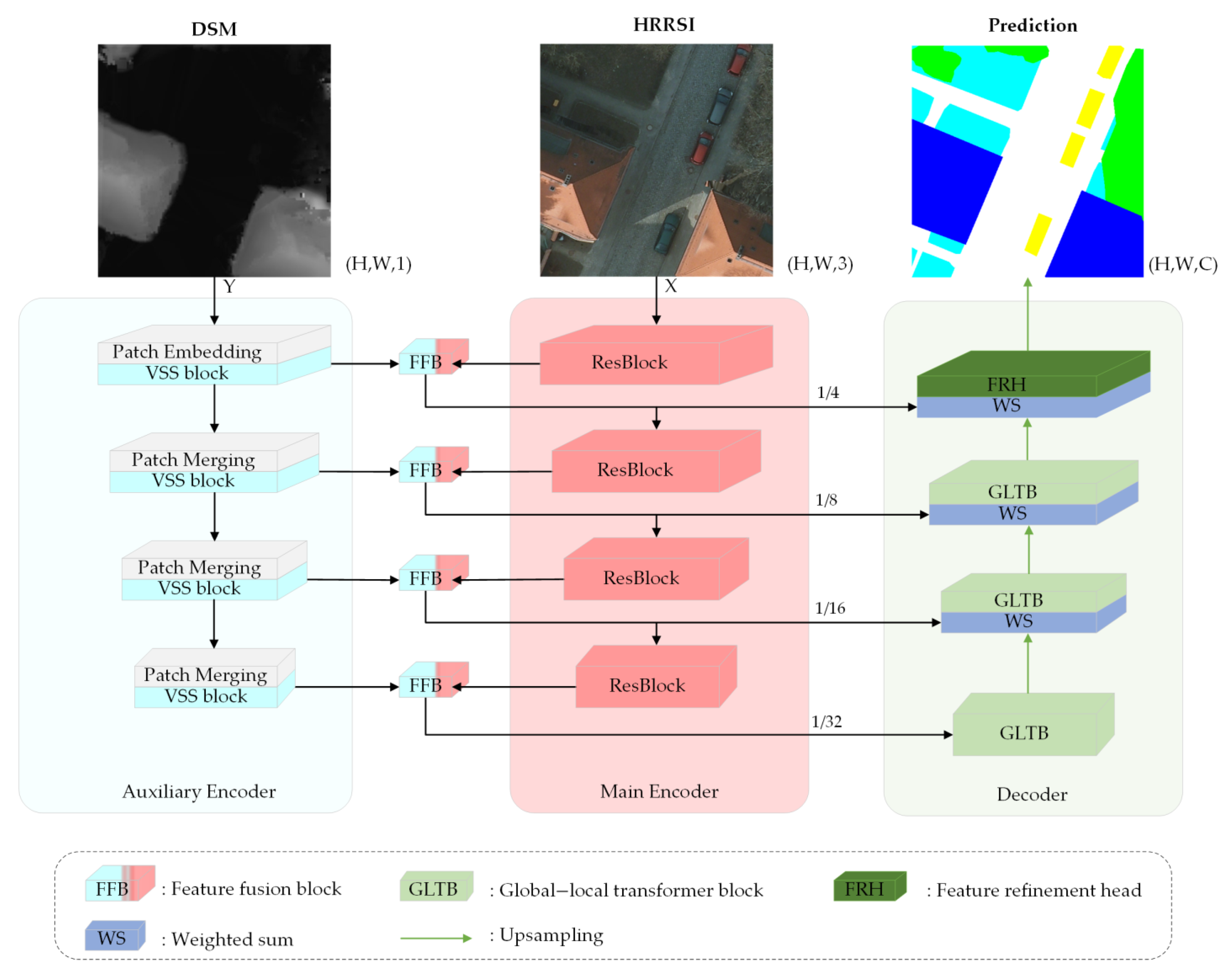 Sensors 24 07266 g001