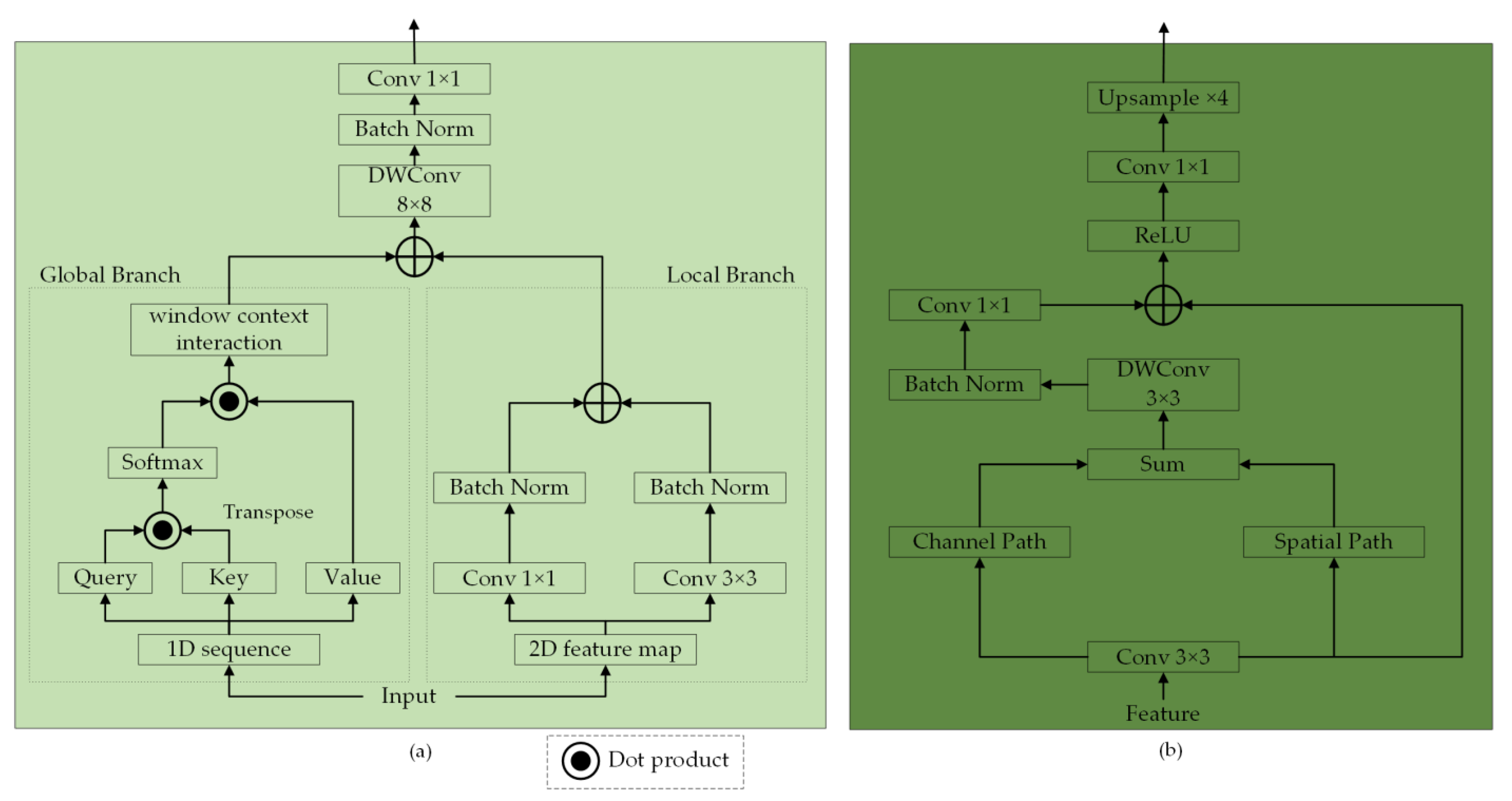 Sensors 24 07266 g004