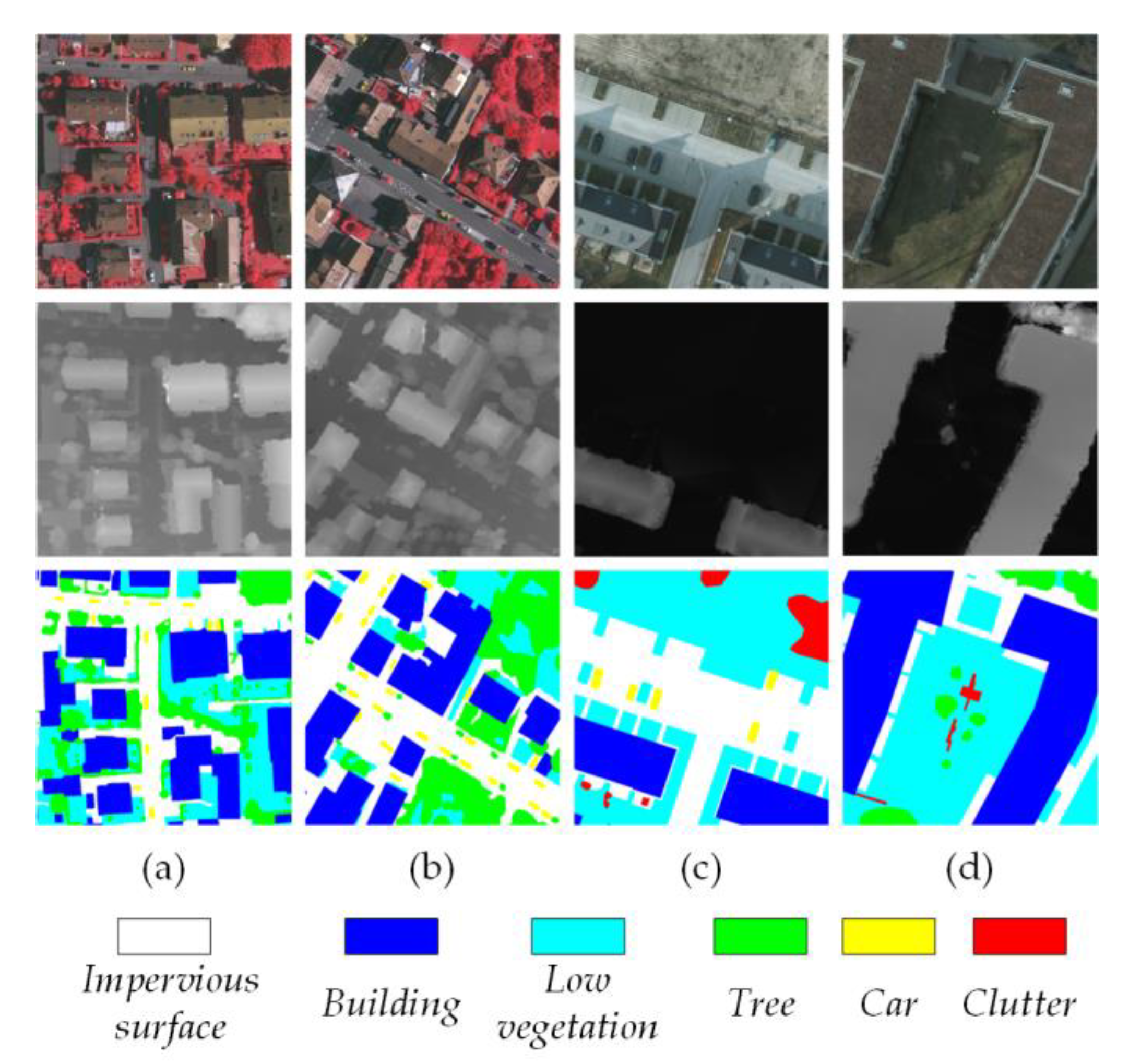 Sensors 24 07266 g005