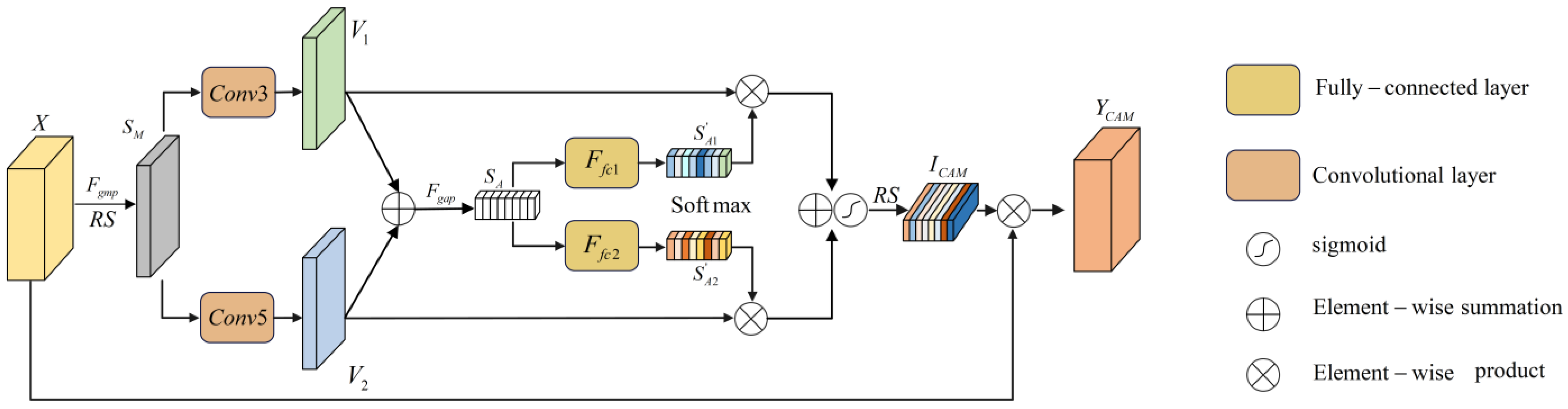 Sensors 24 07267 g005