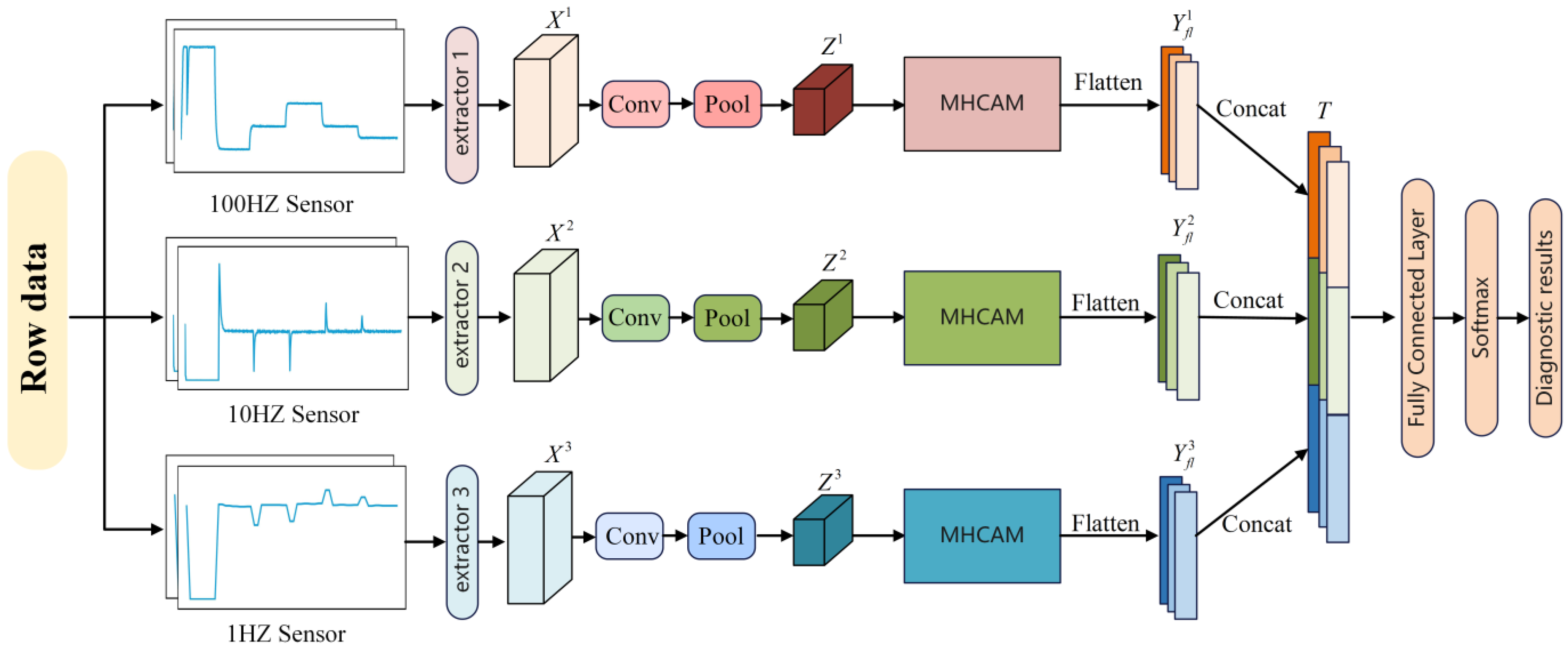 Sensors 24 07267 g008