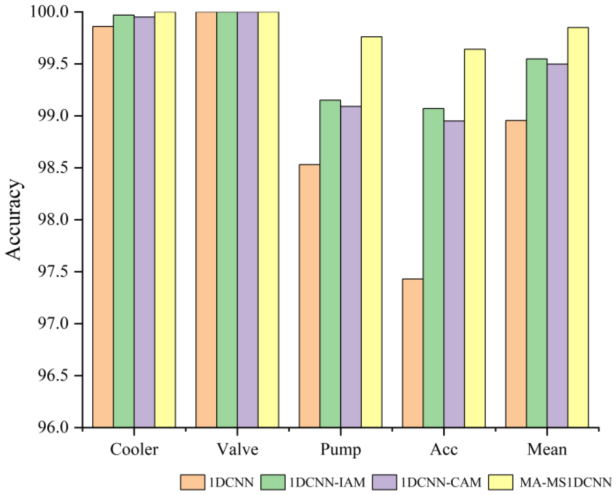 Sensors 24 07267 g012