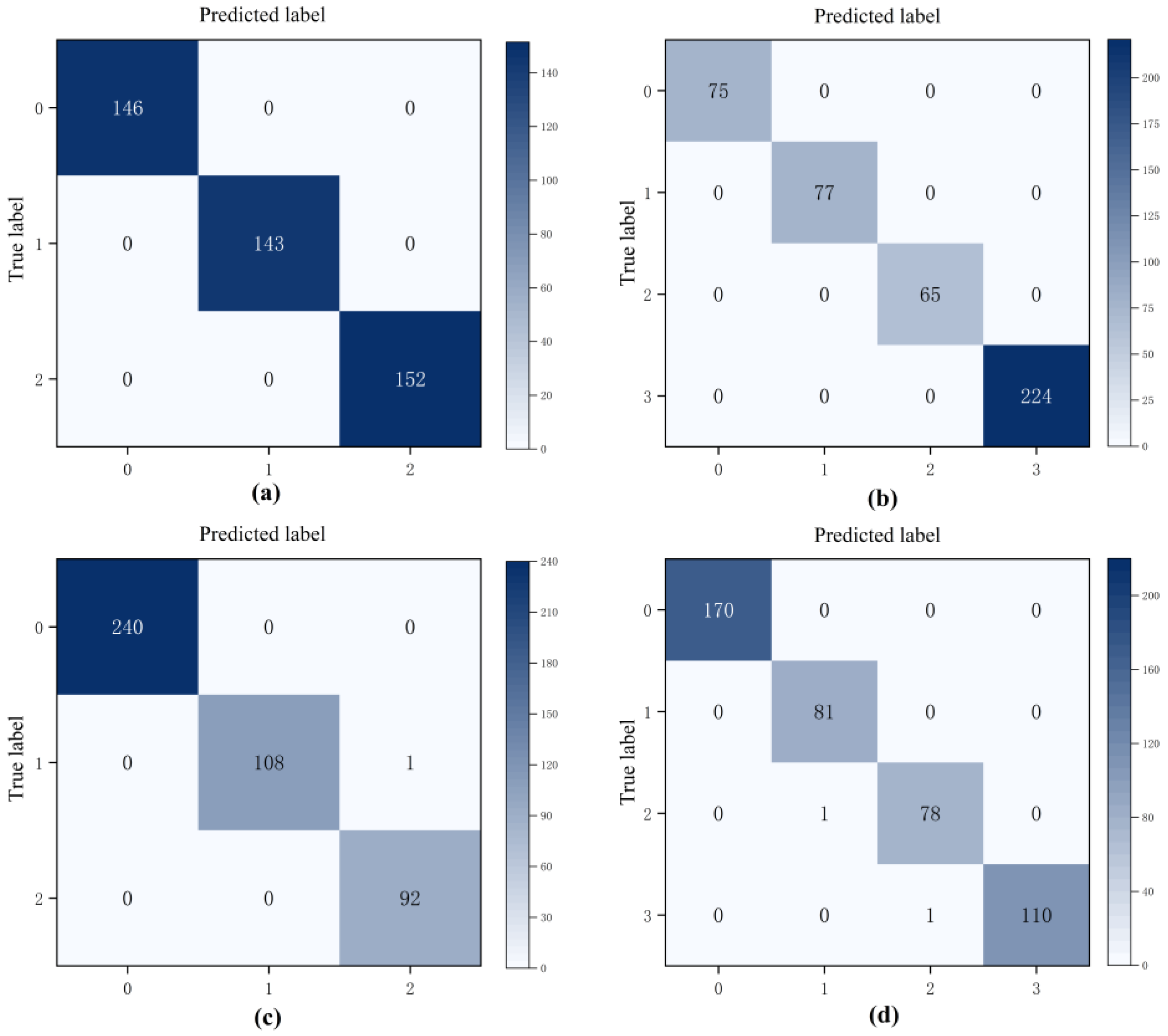 Sensors 24 07267 g014