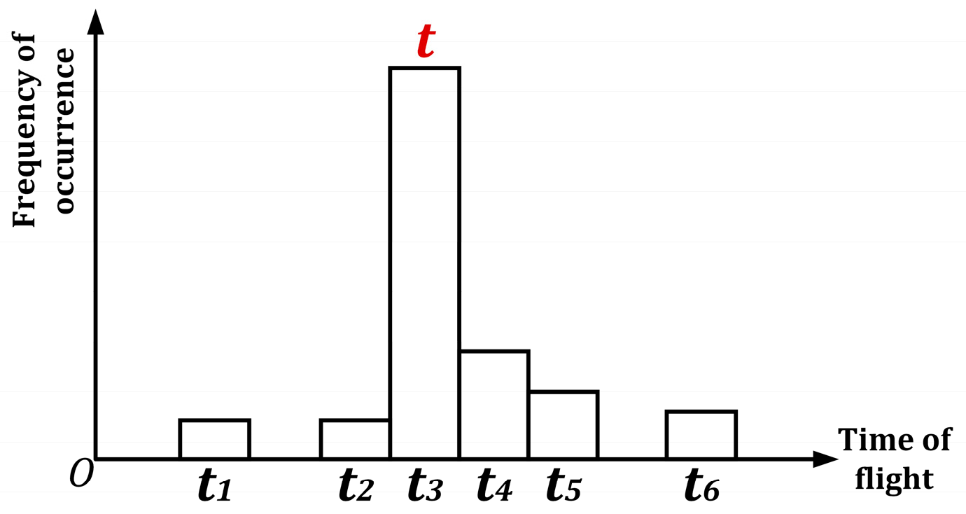 Sensors 24 07268 g005
