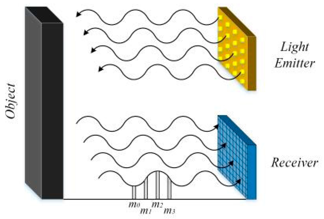 Sensors 24 07268 g006