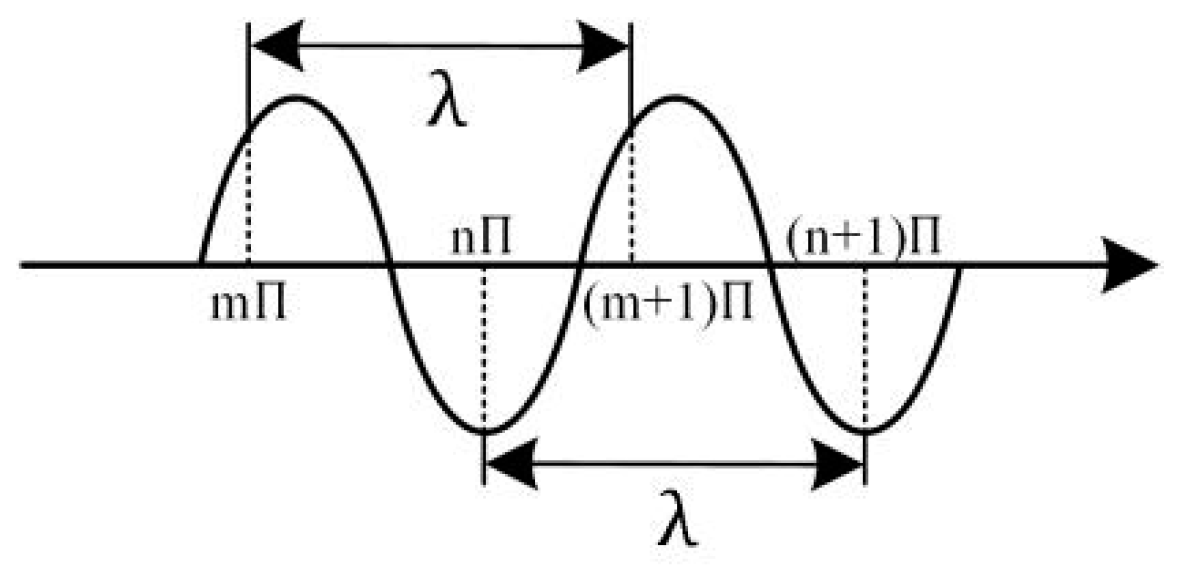 Sensors 24 07268 g013