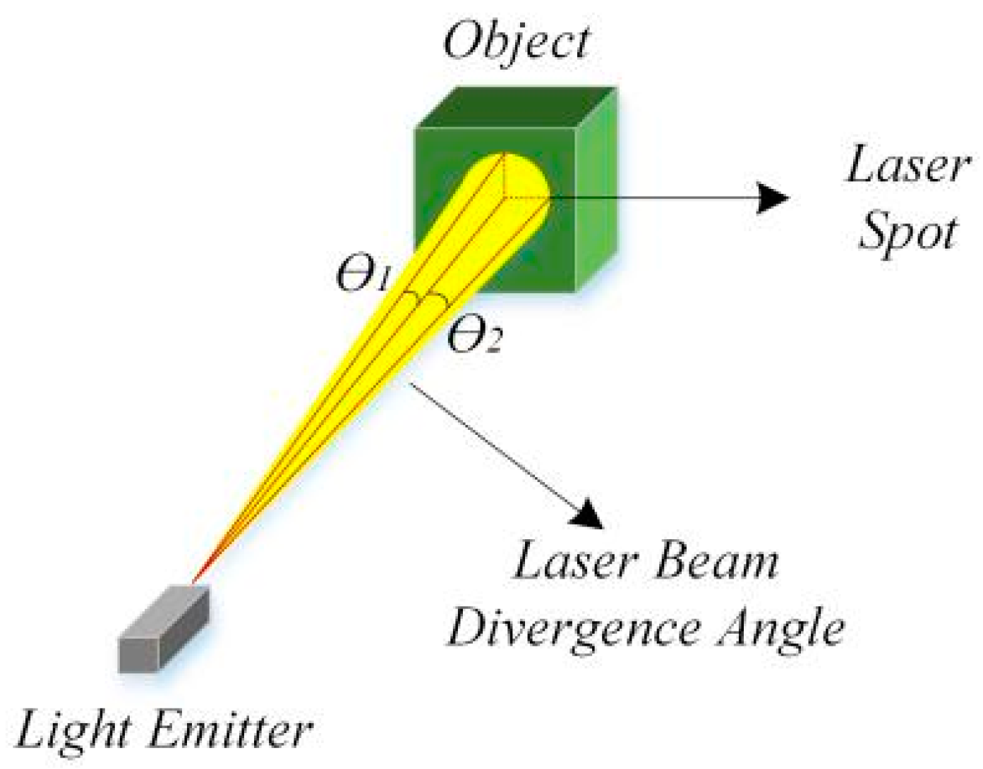 Sensors 24 07268 g015