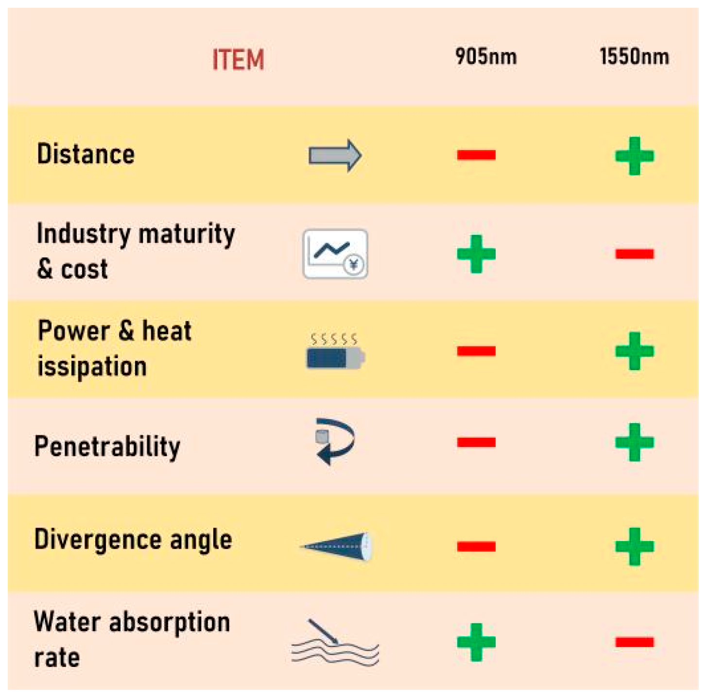 Sensors 24 07268 g016