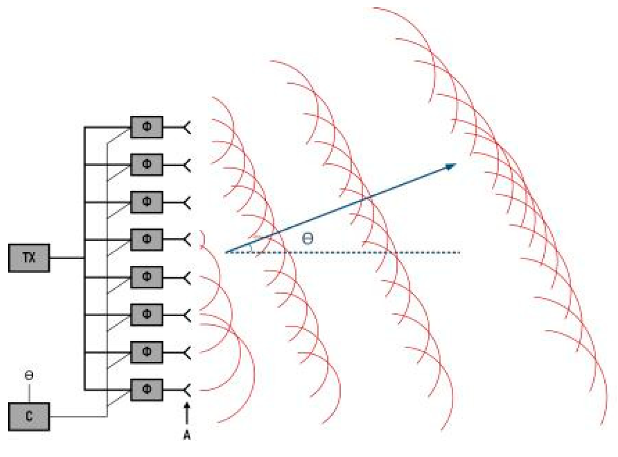 Sensors 24 07268 g017