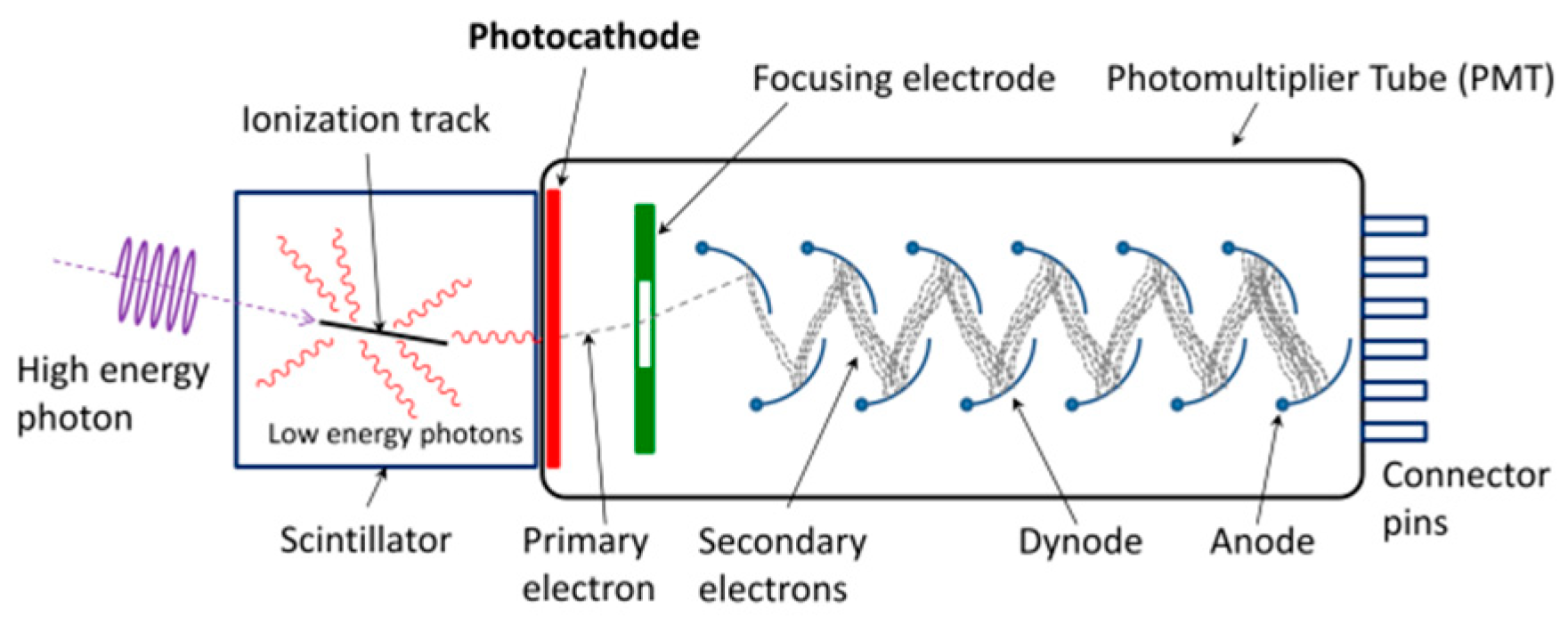 Sensors 24 07268 g020