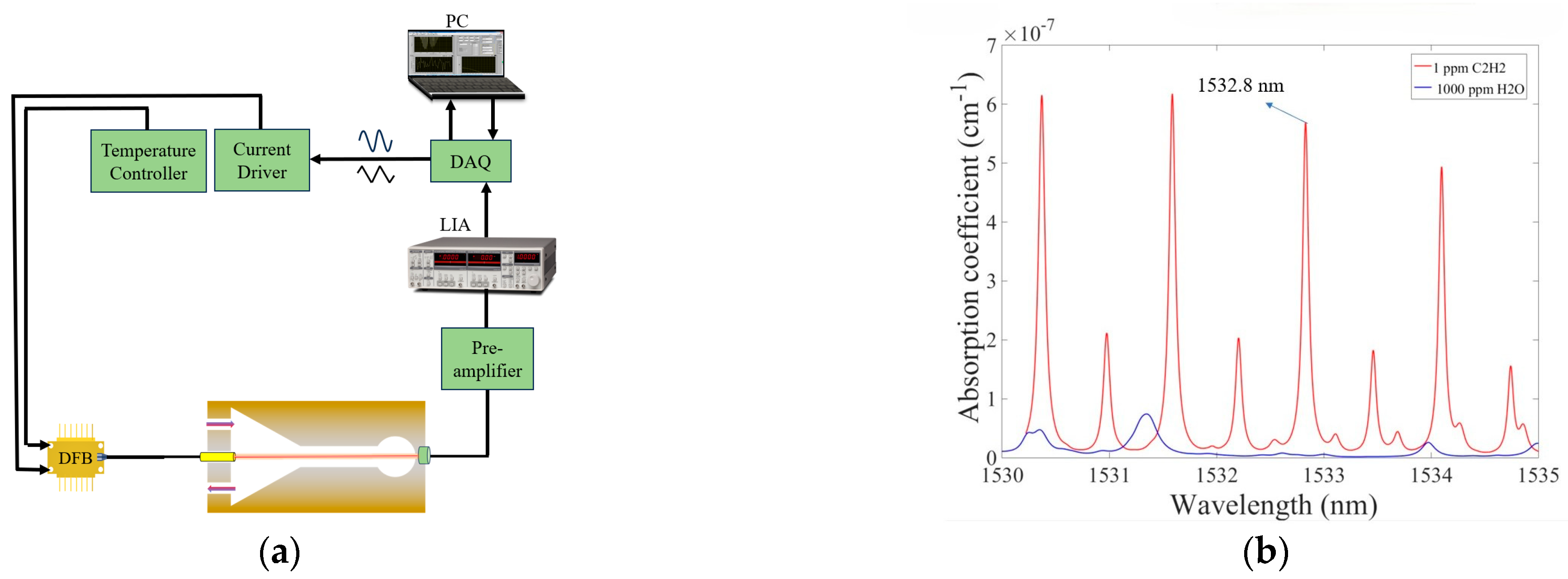 Sensors 24 07274 g004