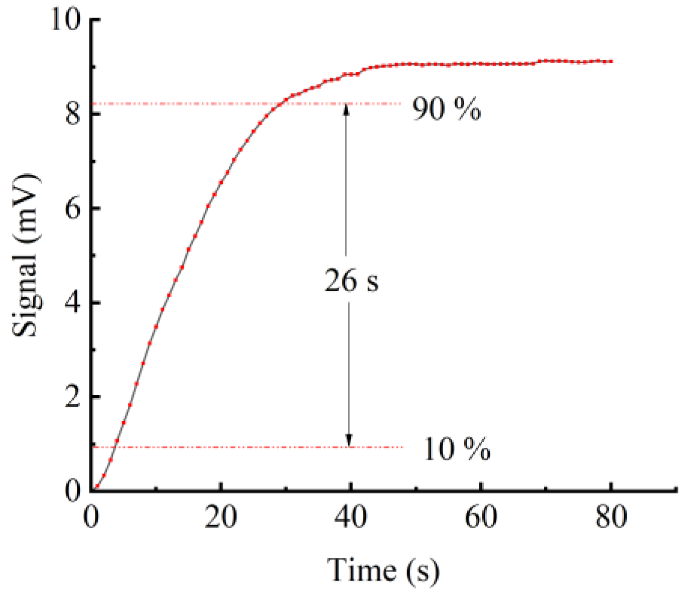 Sensors 24 07274 g009