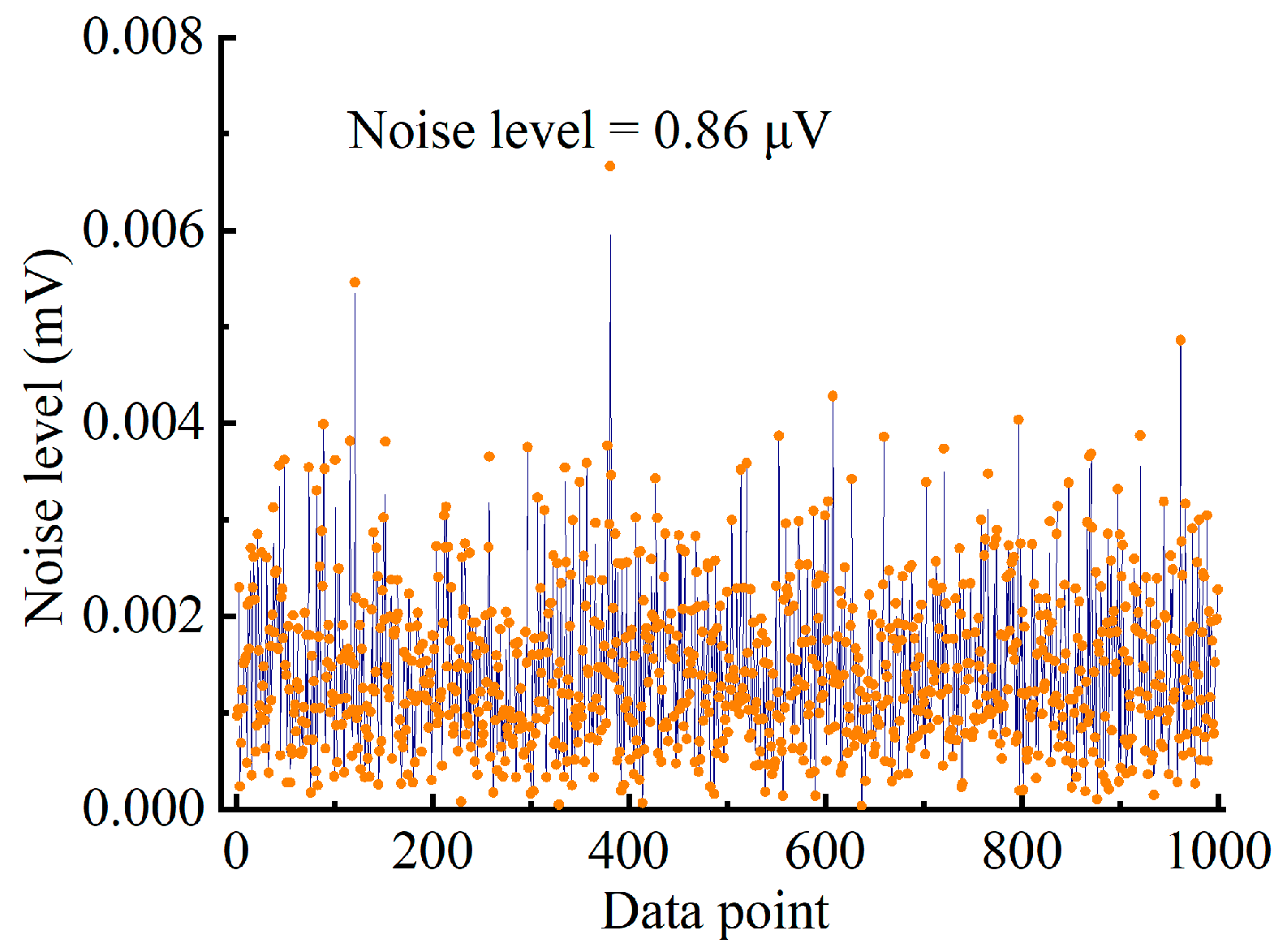 Sensors 24 07274 g010
