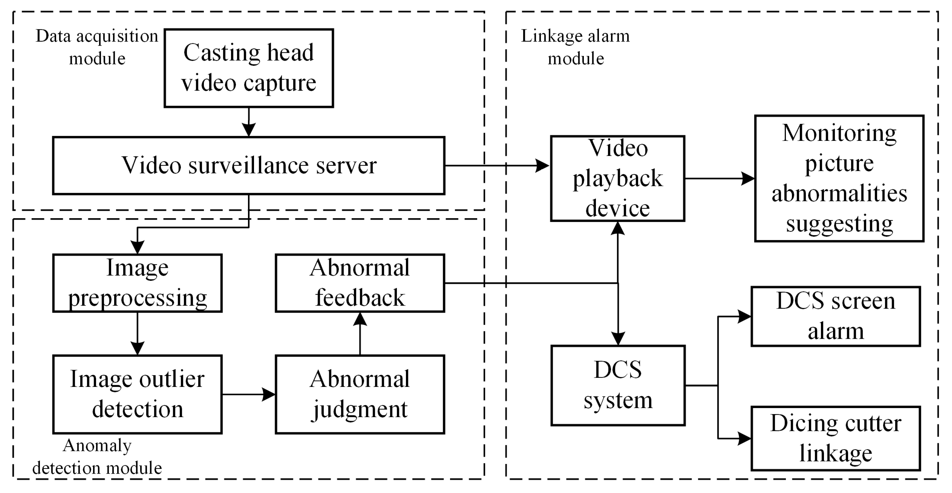 Sensors 24 07277 g002
