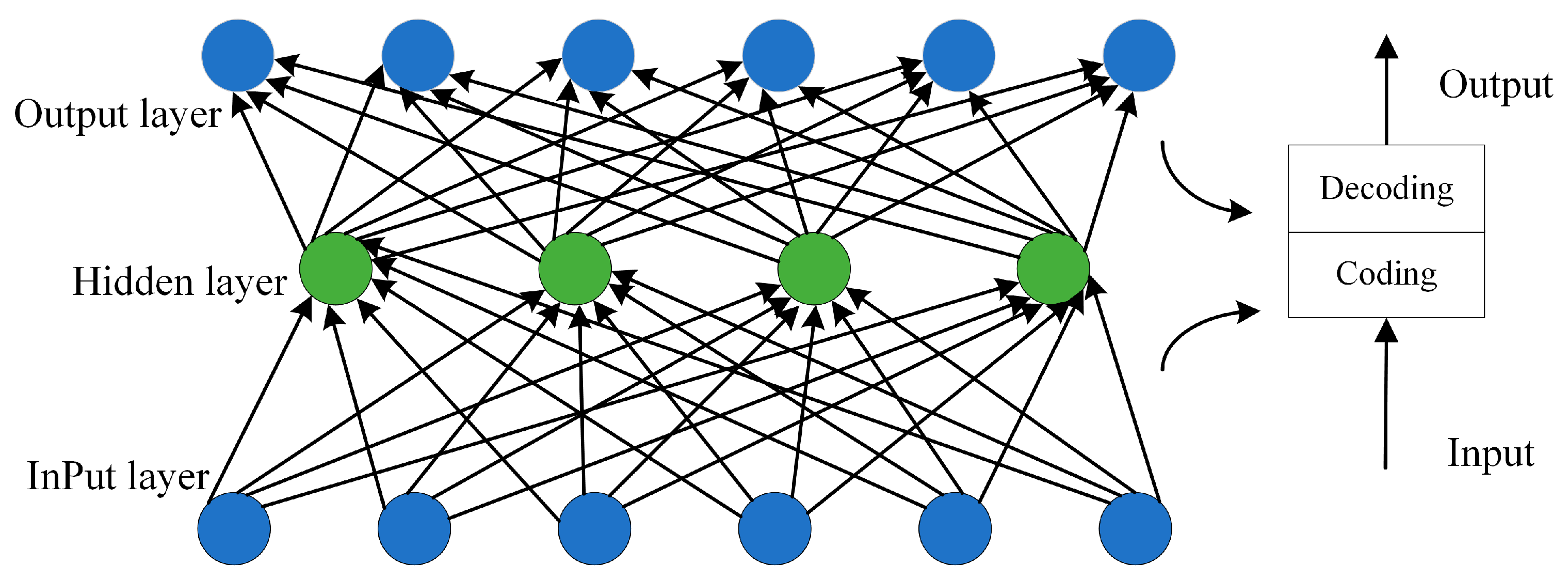Sensors 24 07277 g004