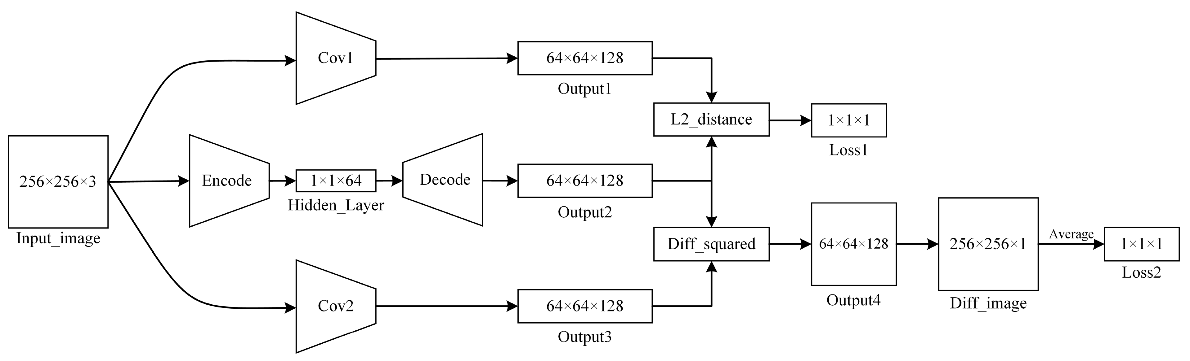 Sensors 24 07277 g005