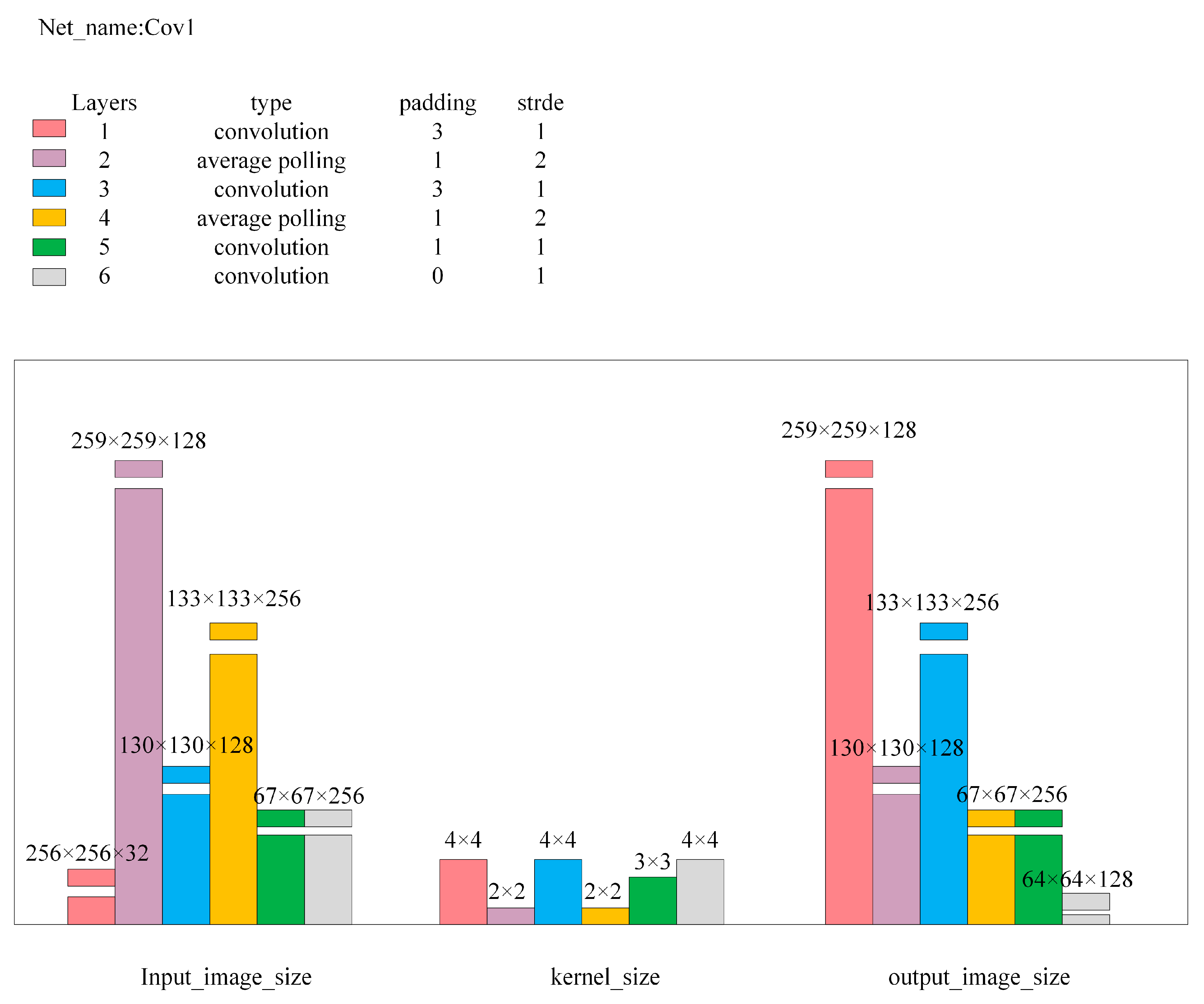Sensors 24 07277 g006