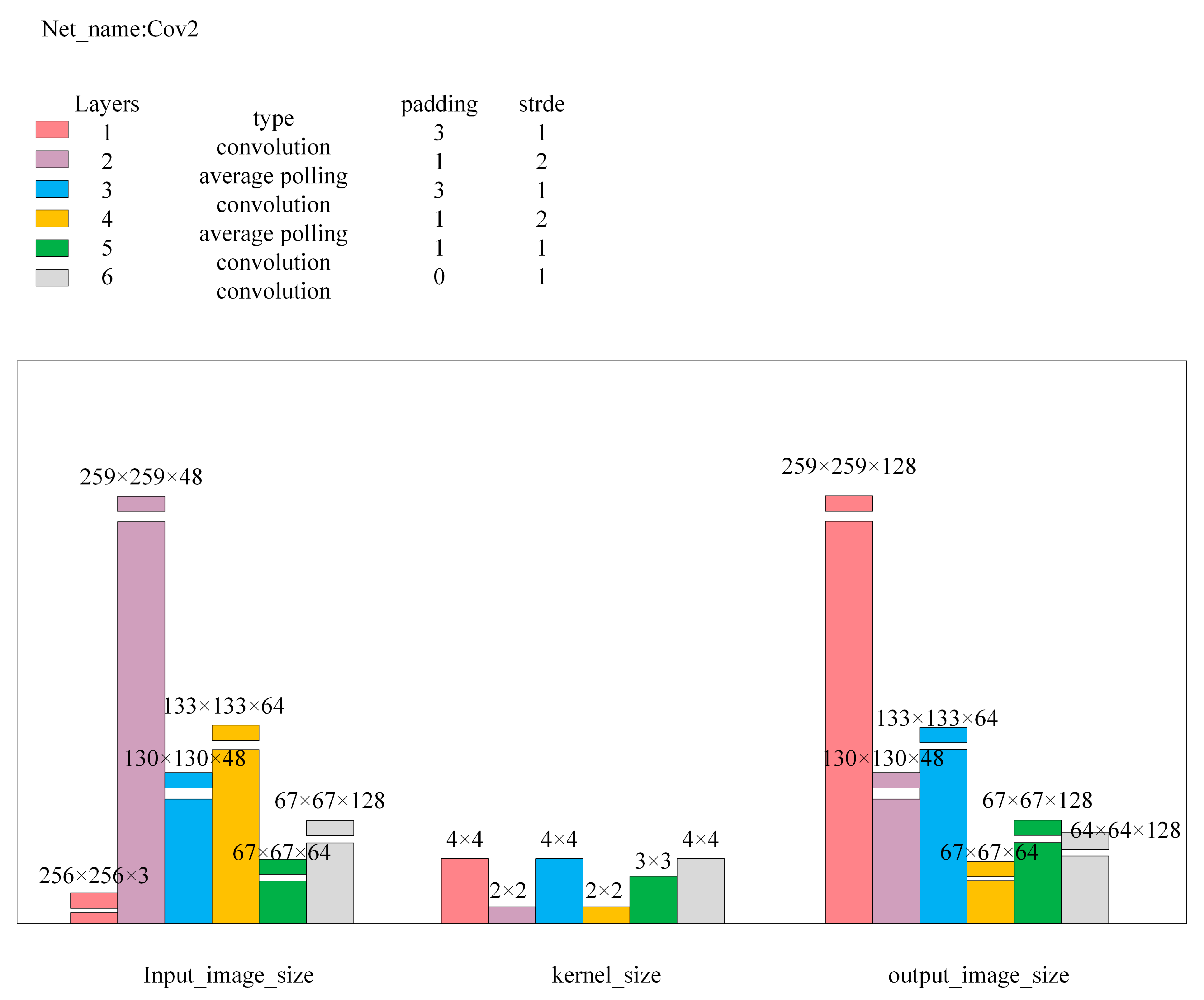 Sensors 24 07277 g007