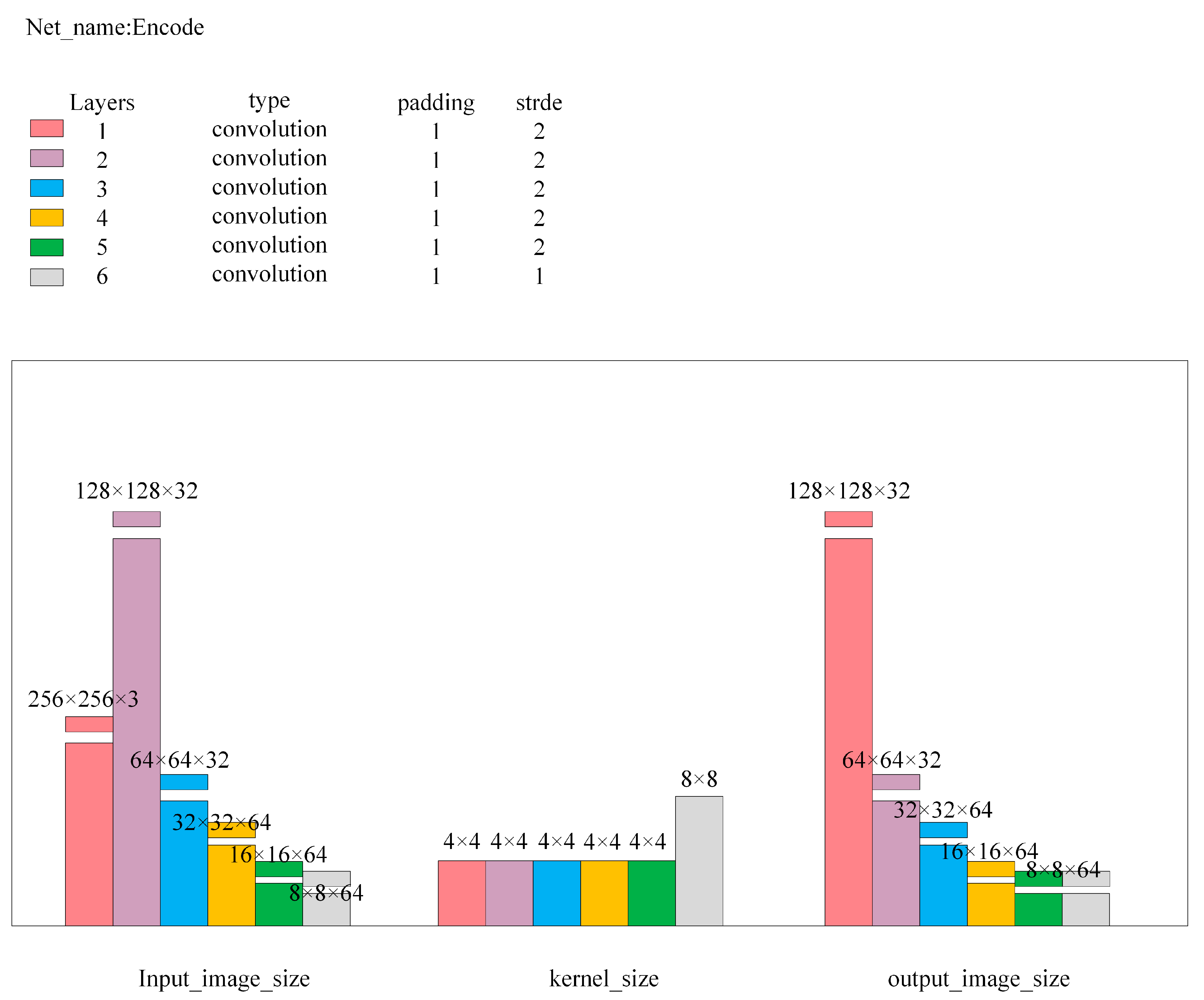 Sensors 24 07277 g008