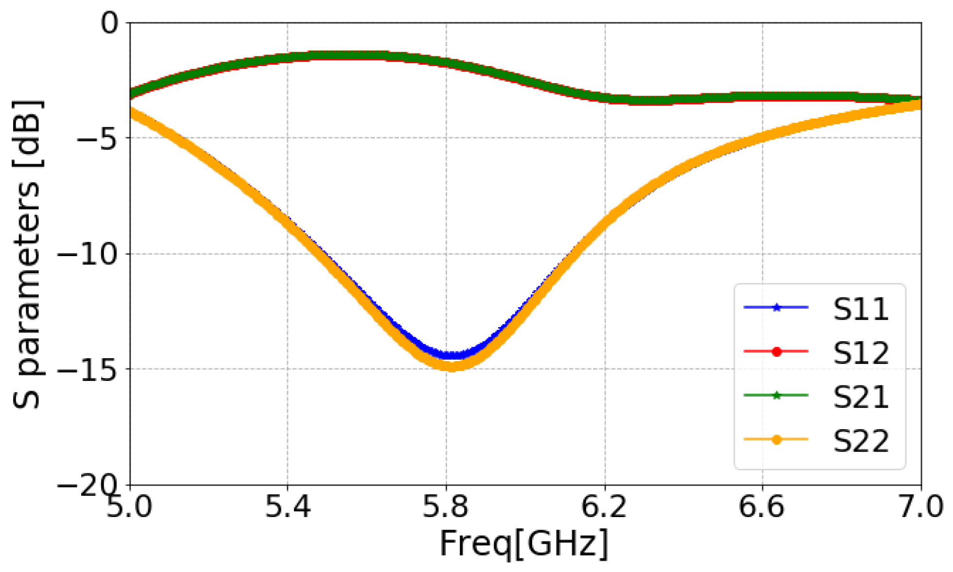 Sensors 24 07278 g008
