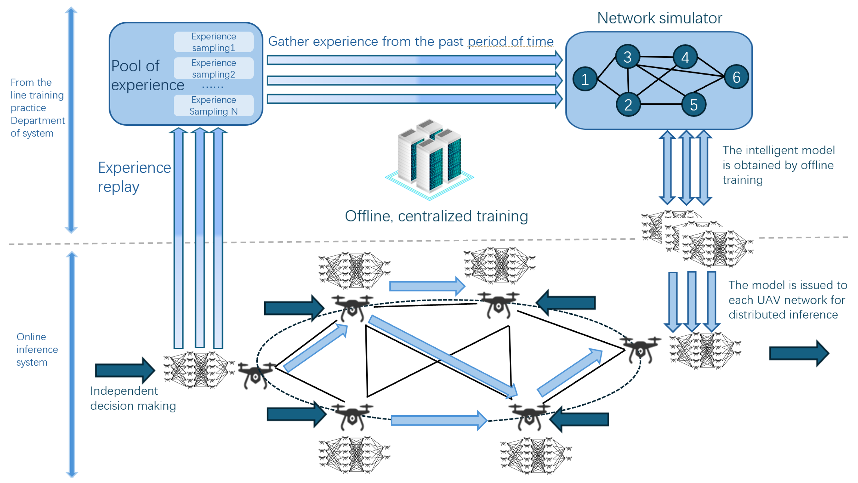 Sensors 24 07279 g002