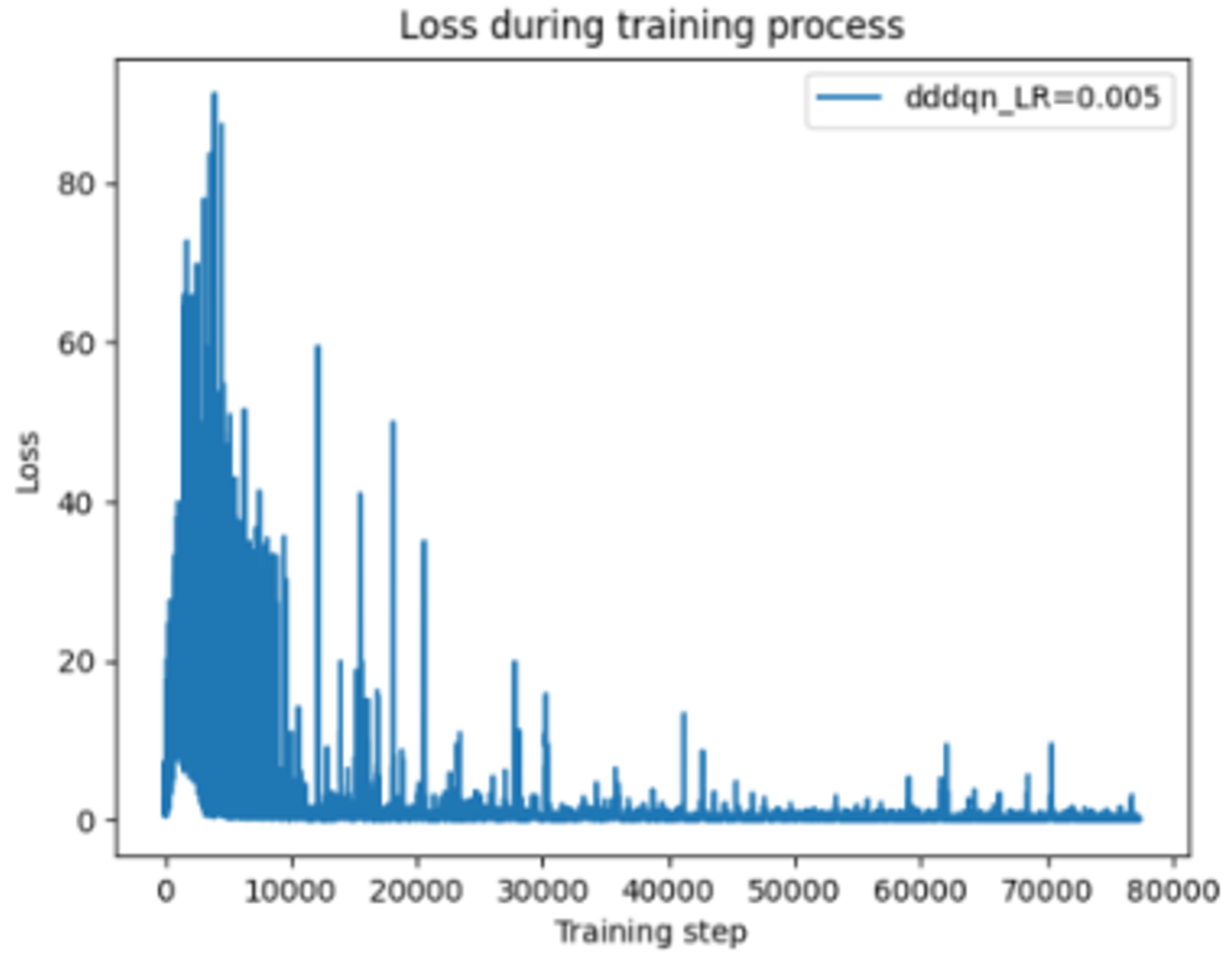 Sensors 24 07279 g007