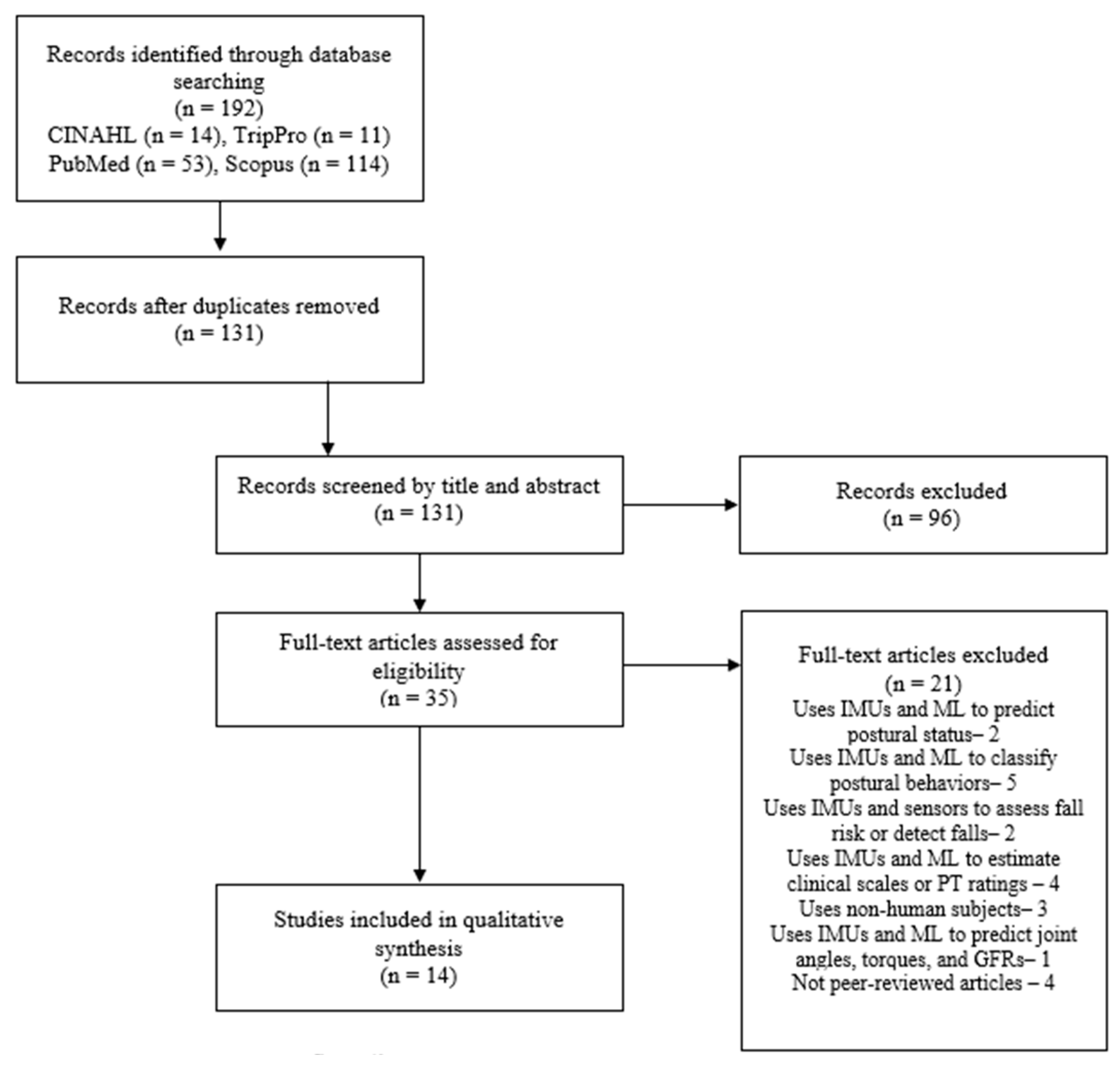 Sensors 24 07280 g002