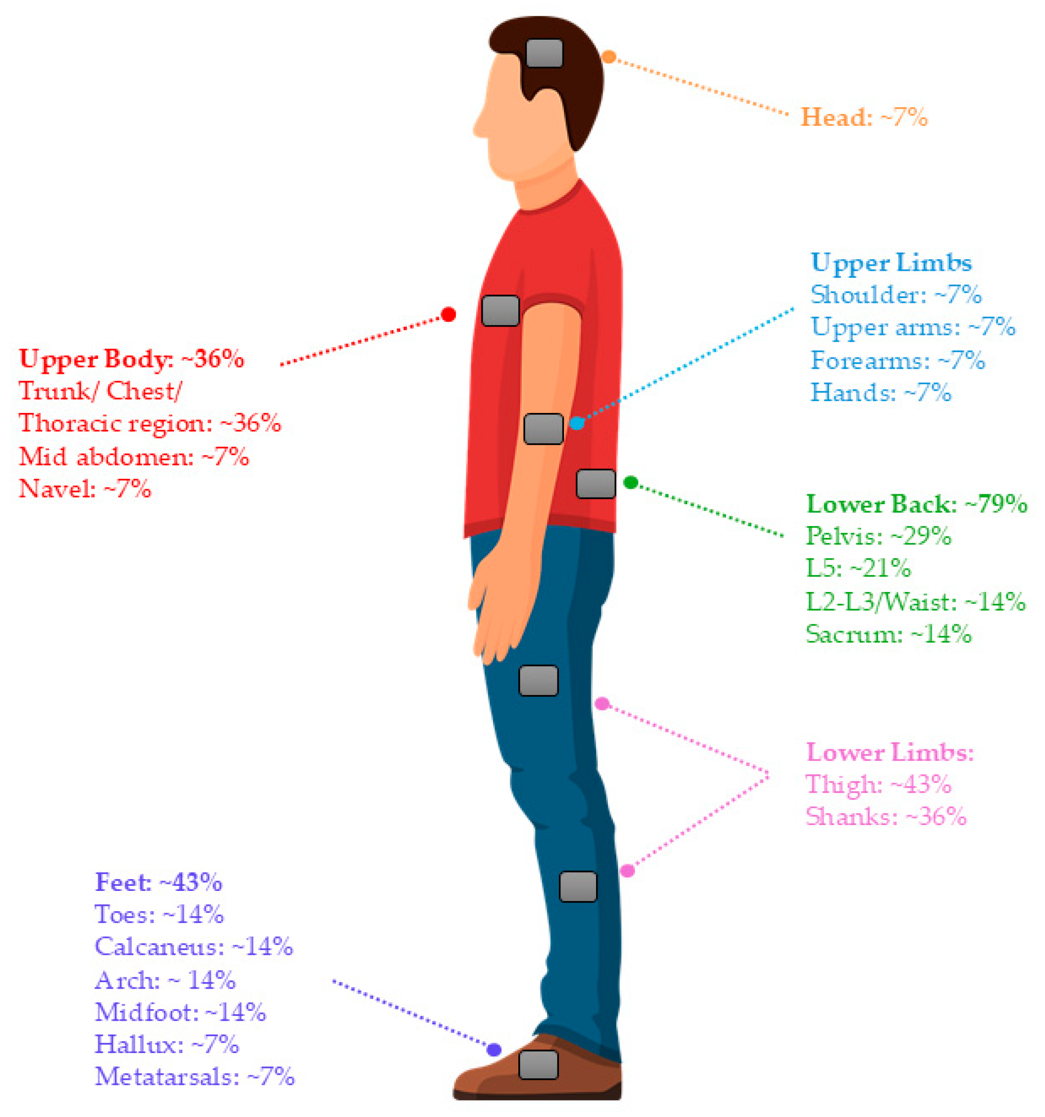 Sensors 24 07280 g004