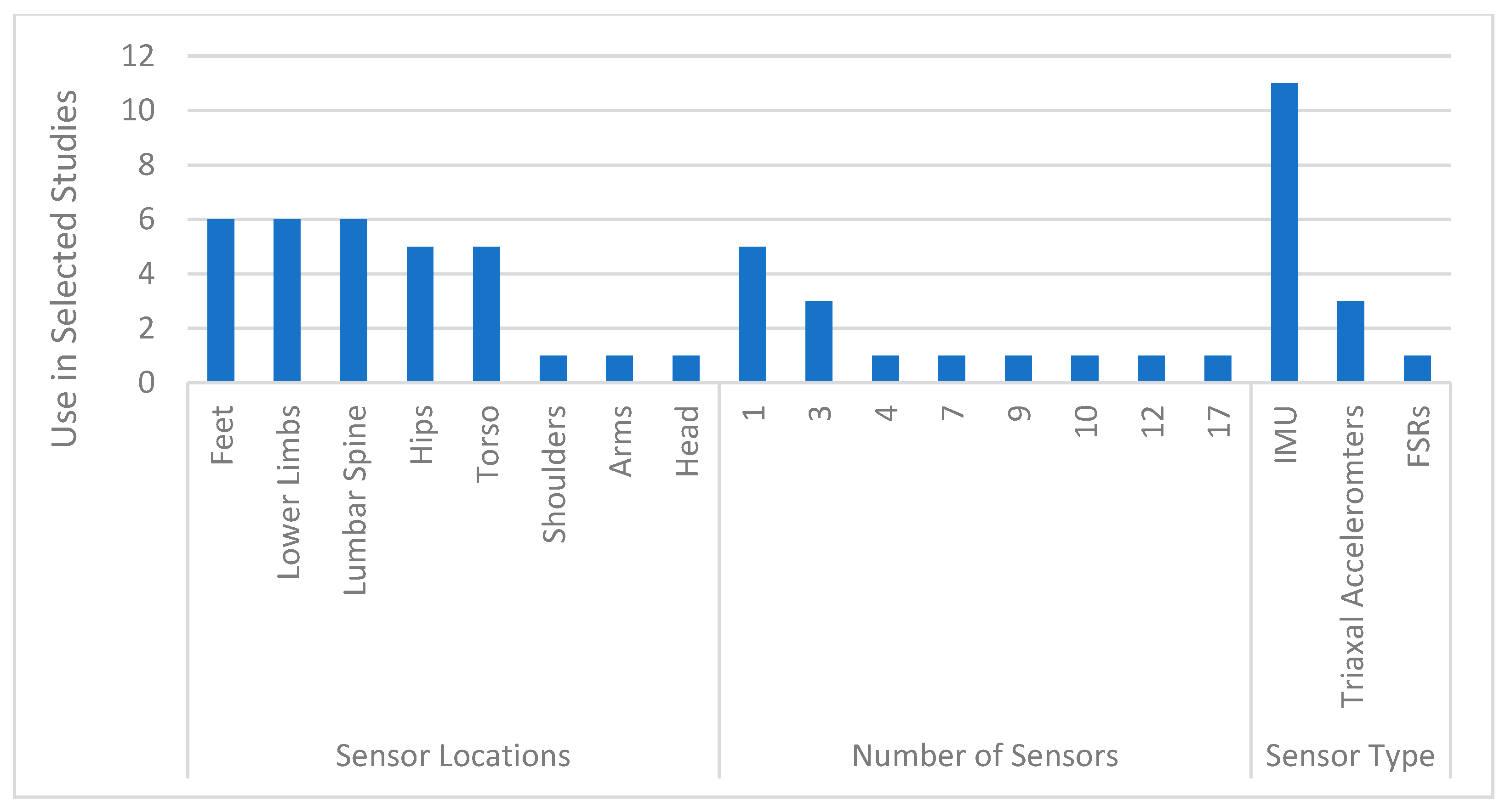 Sensors 24 07280 g005