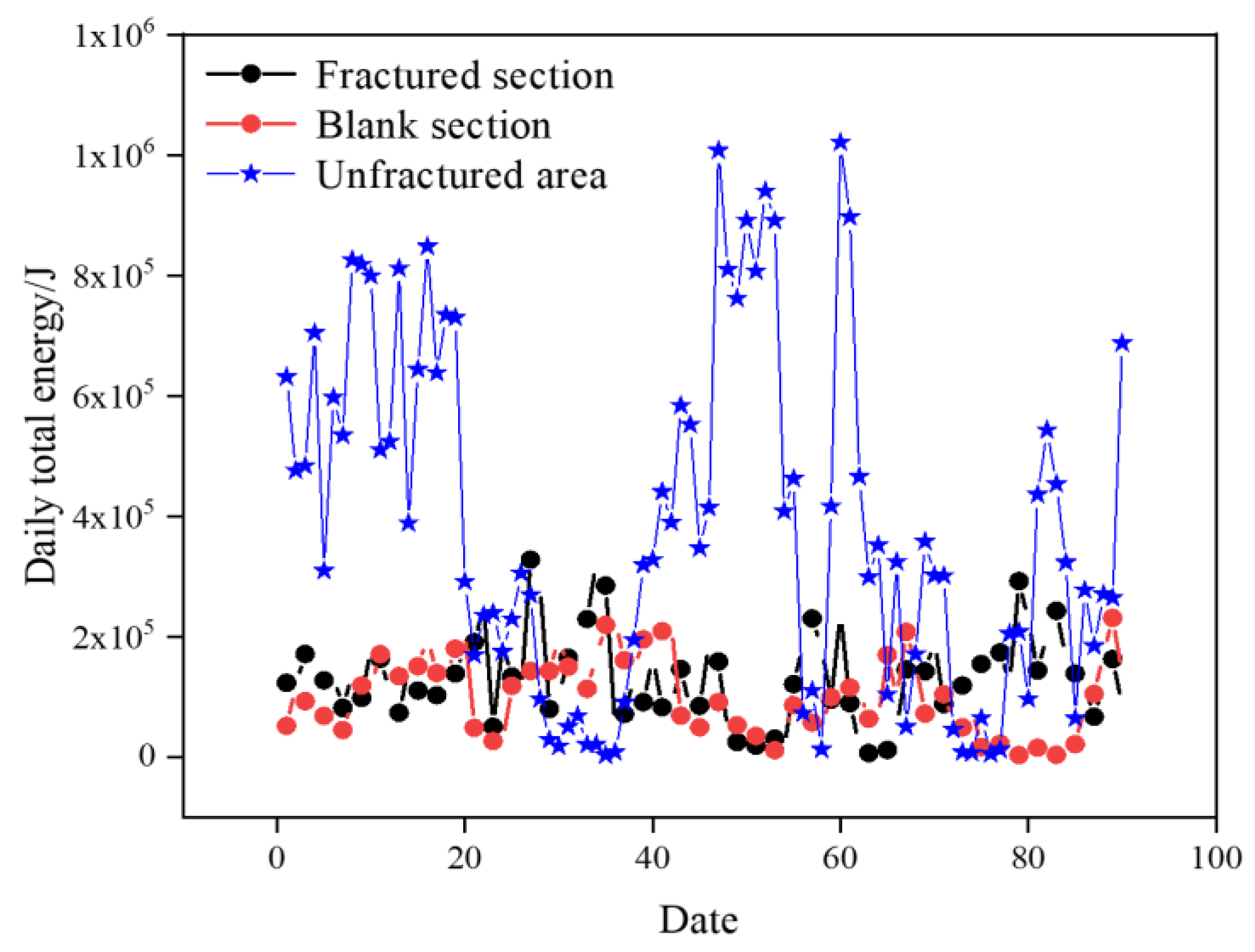 Sensors 24 07281 g010