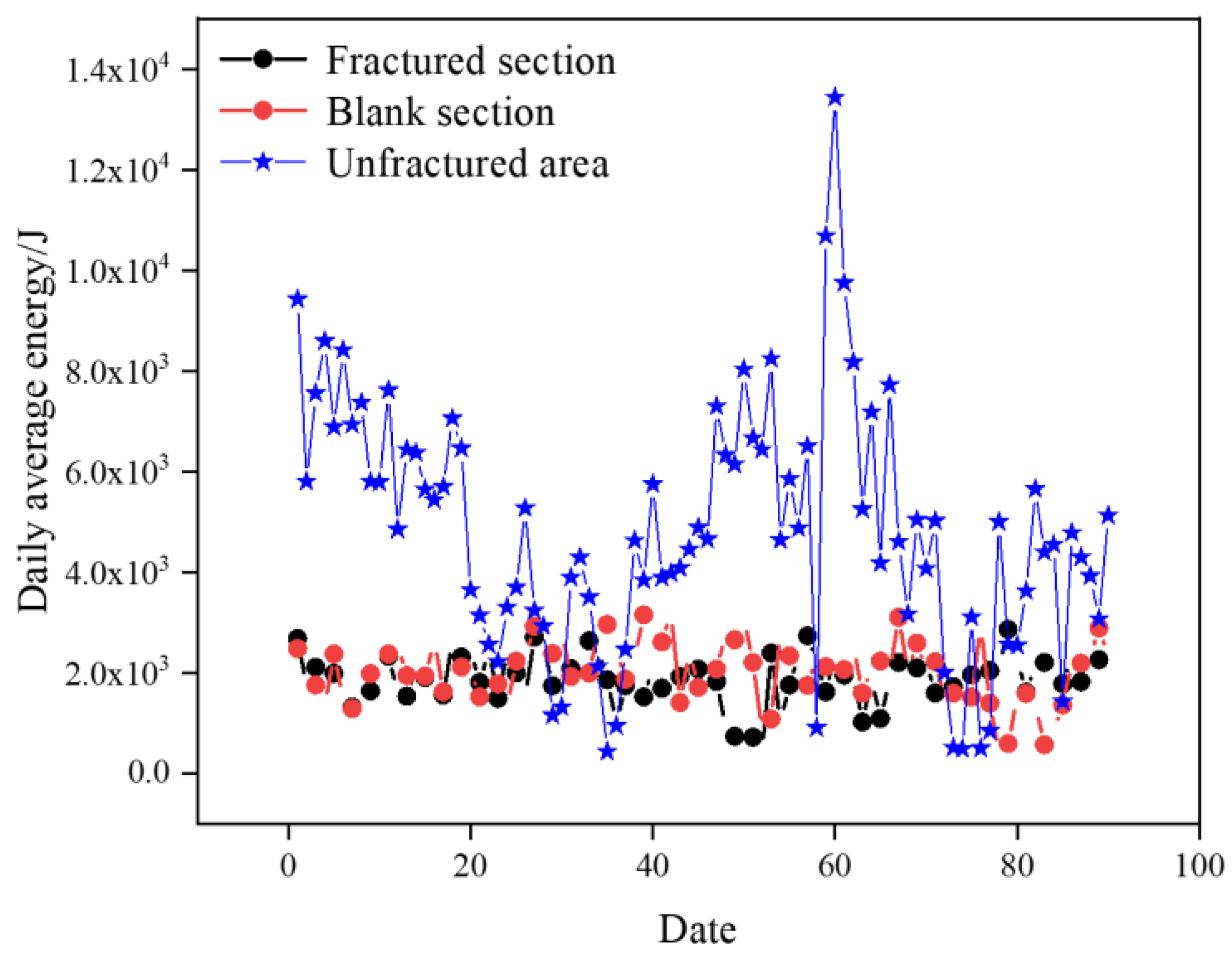 Sensors 24 07281 g011