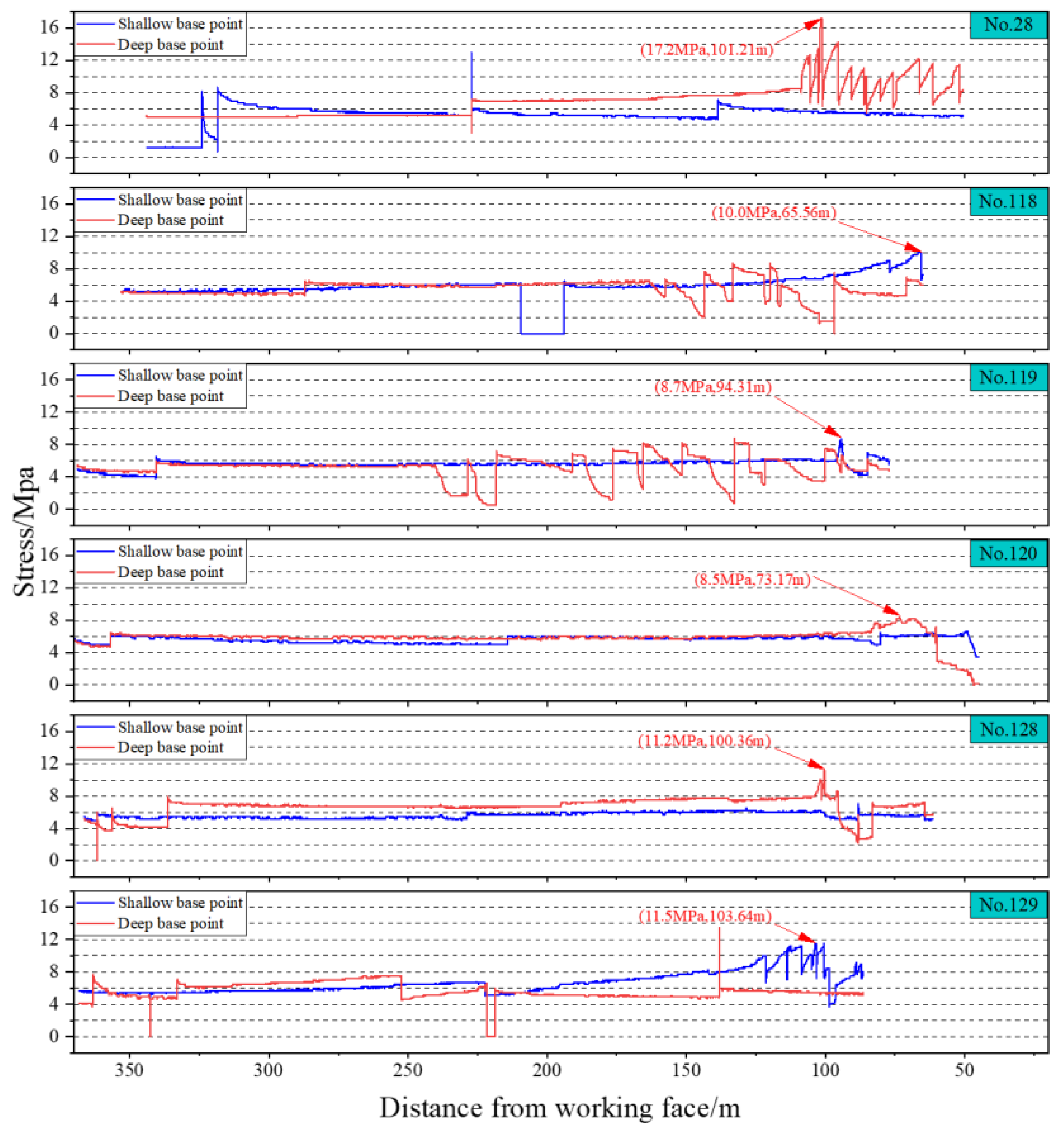 Sensors 24 07281 g014