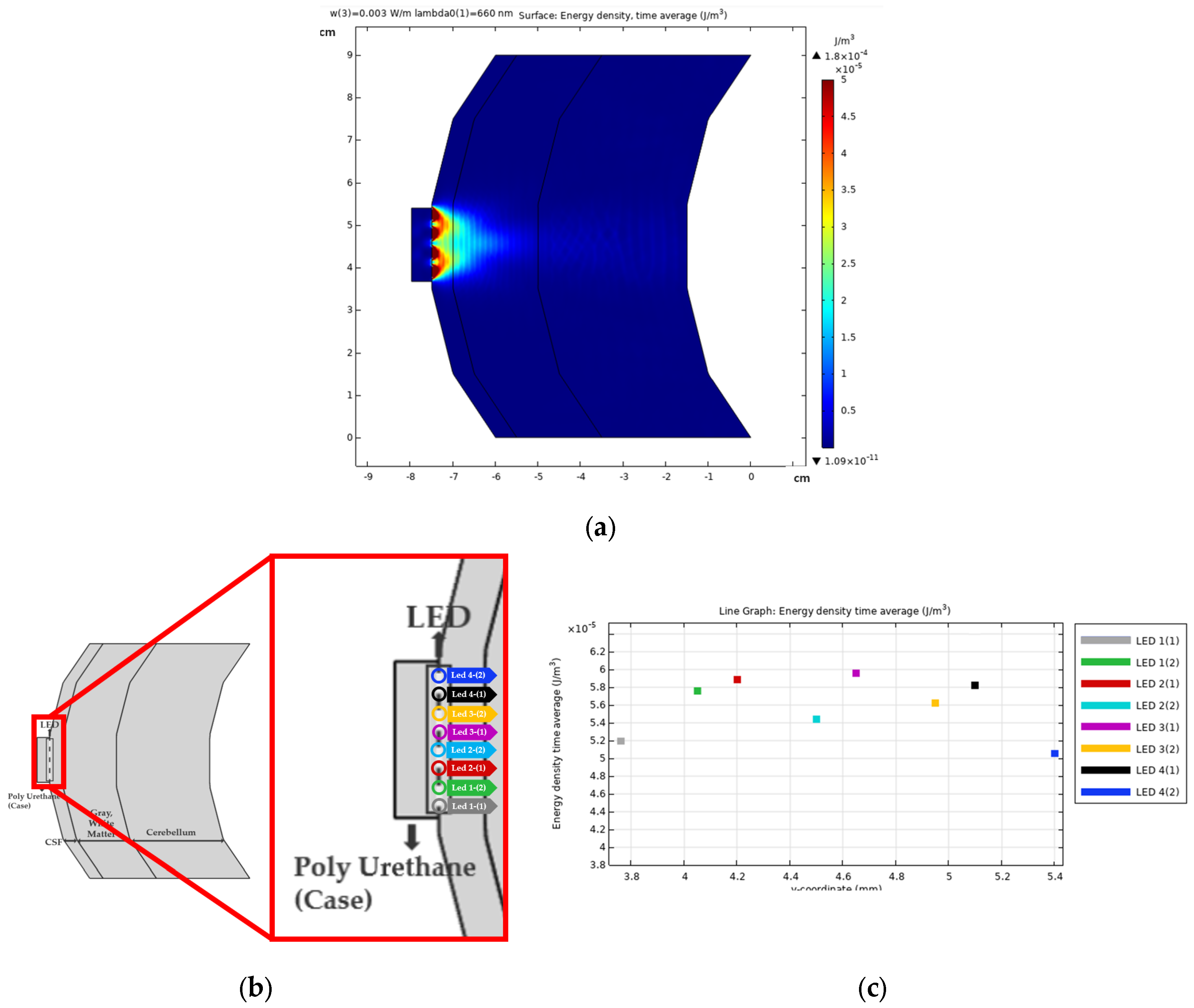 Sensors 24 07282 g004