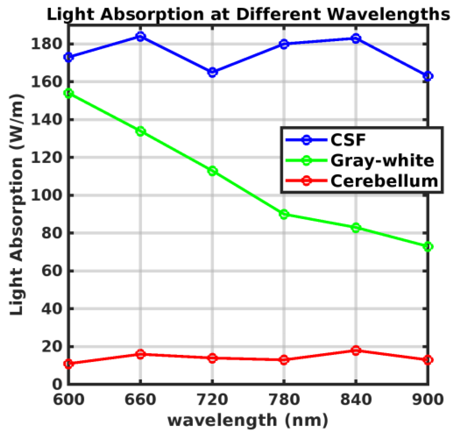 Sensors 24 07282 g006