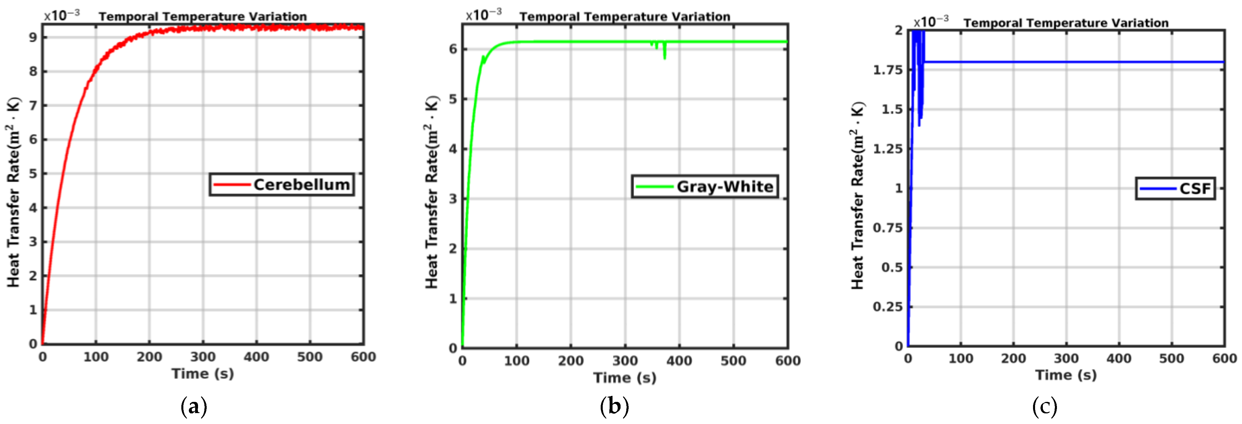Sensors 24 07282 g011