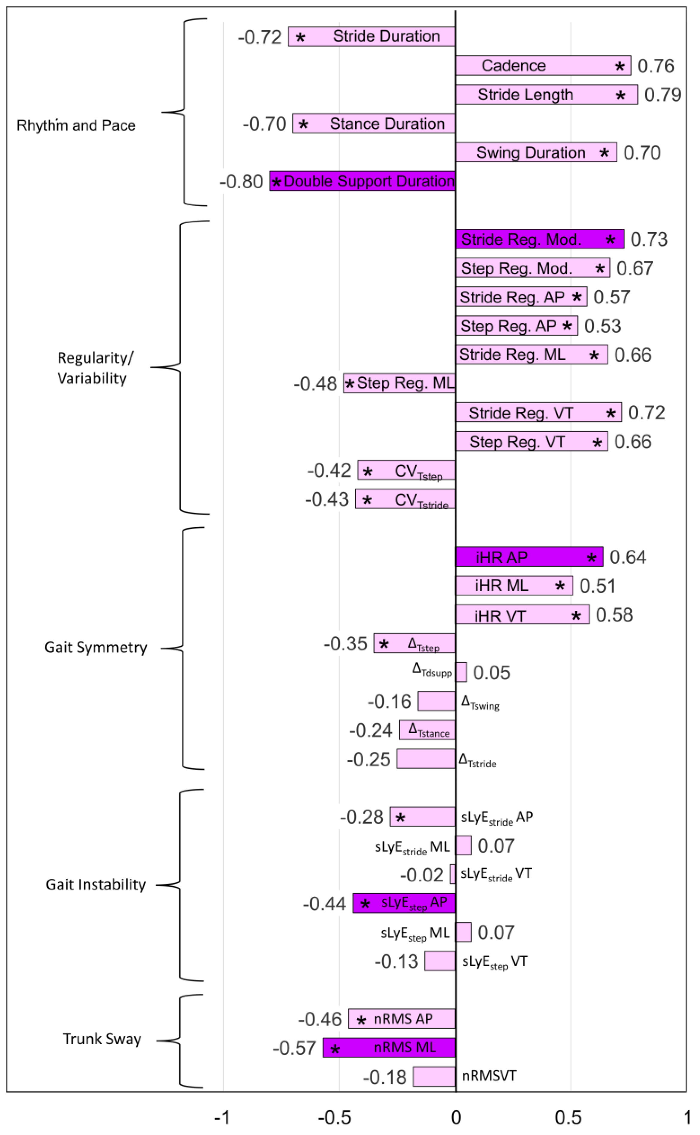 Sensors 24 07284 g001
