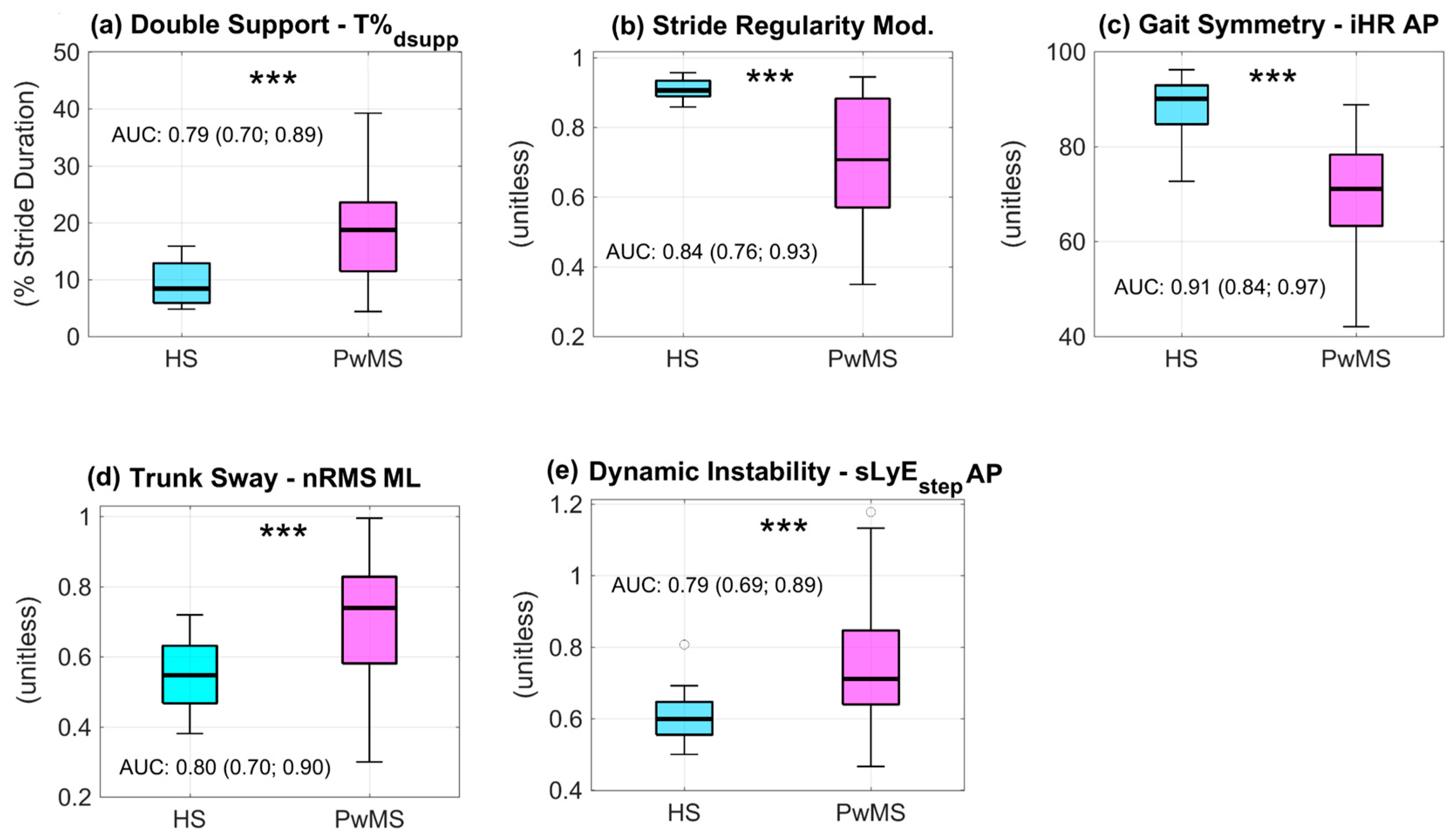 Sensors 24 07284 g002