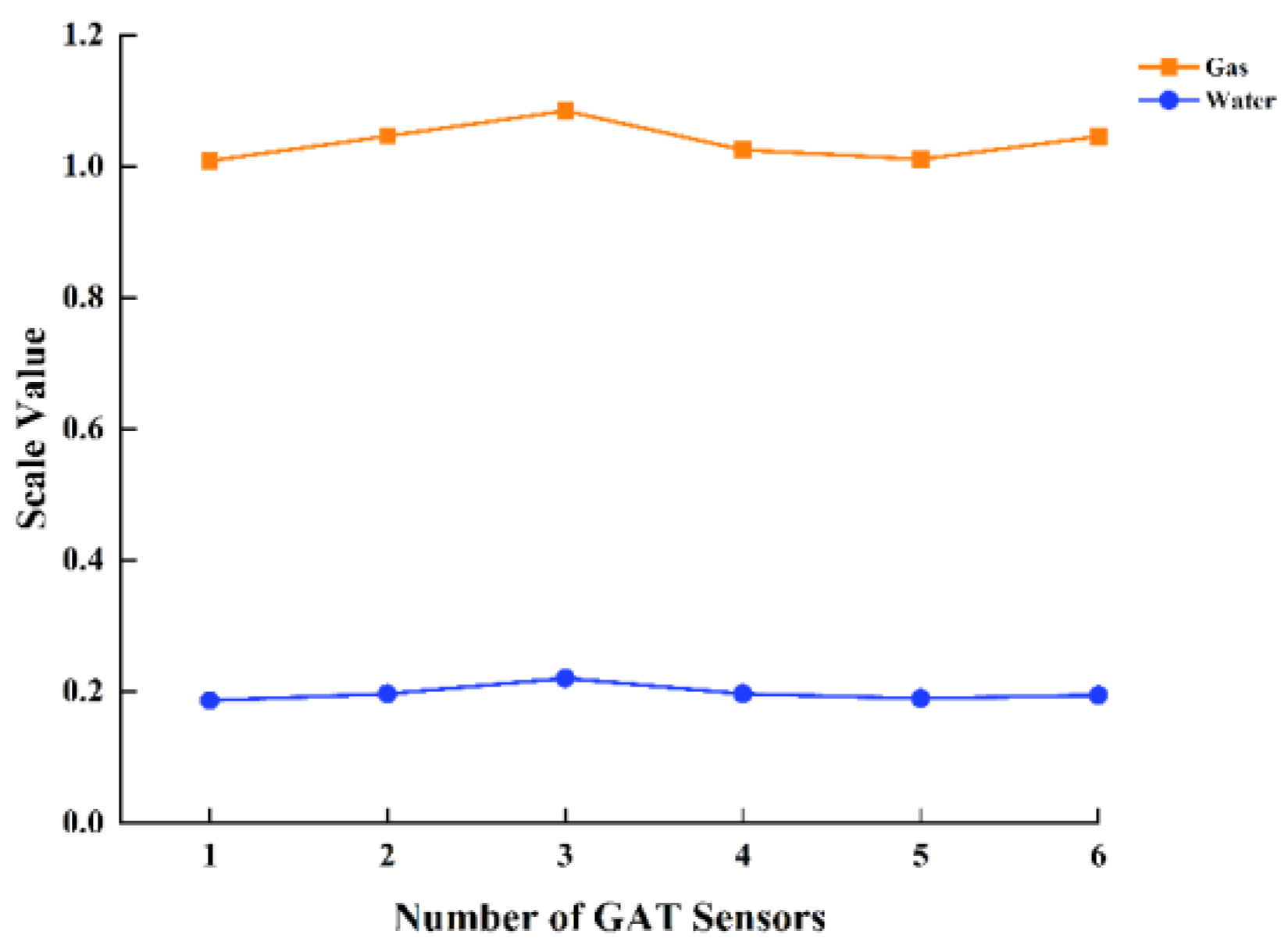 Sensors 24 07285 g012