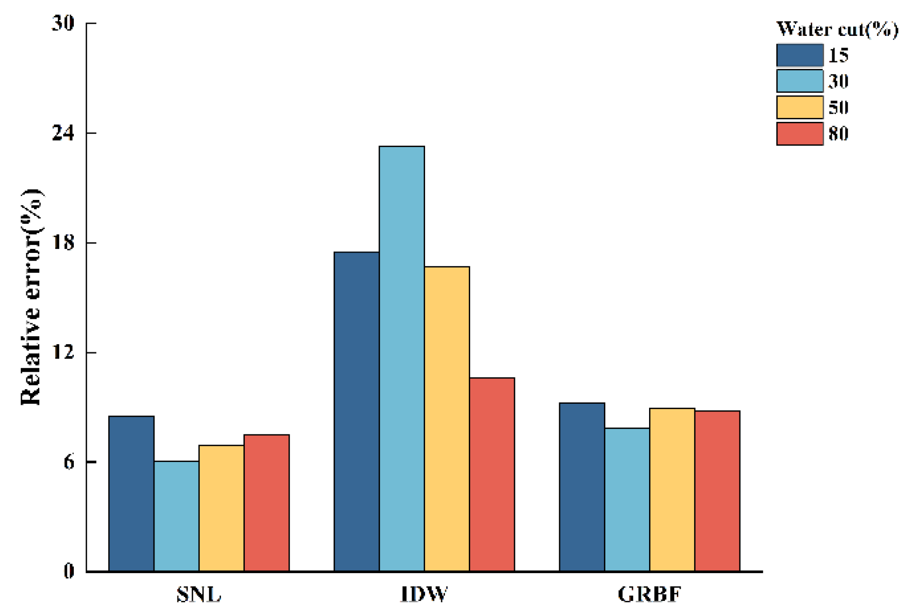 Sensors 24 07285 g013