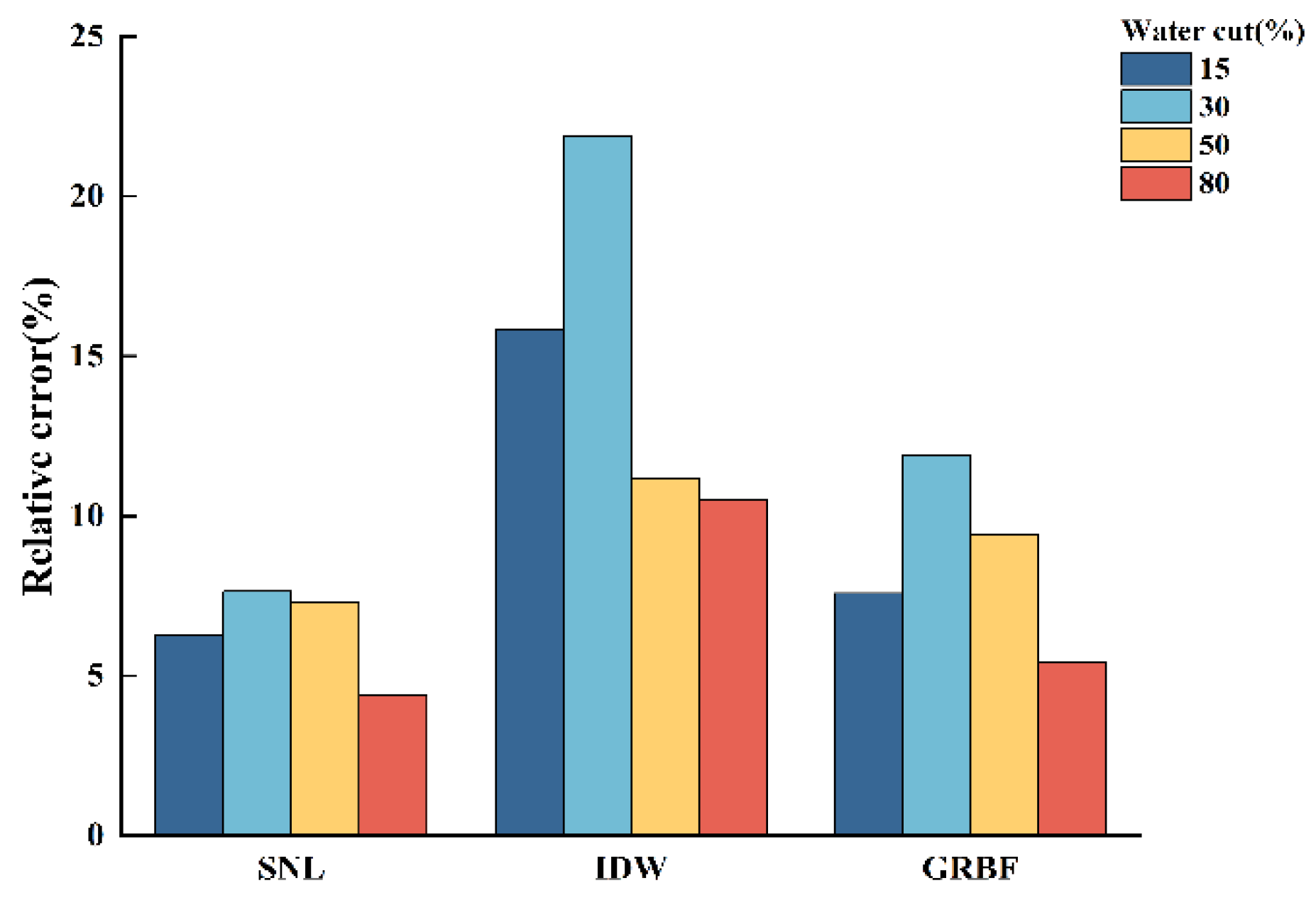 Sensors 24 07285 g014