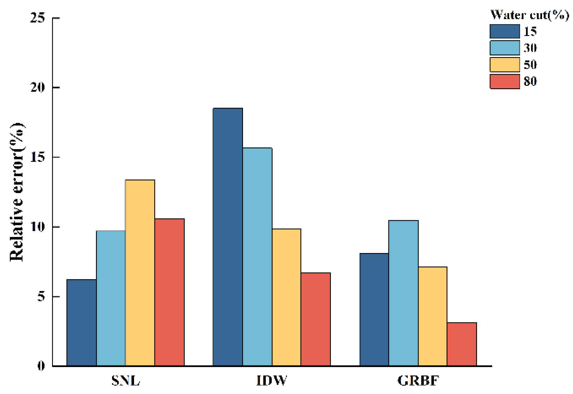 Sensors 24 07285 g015