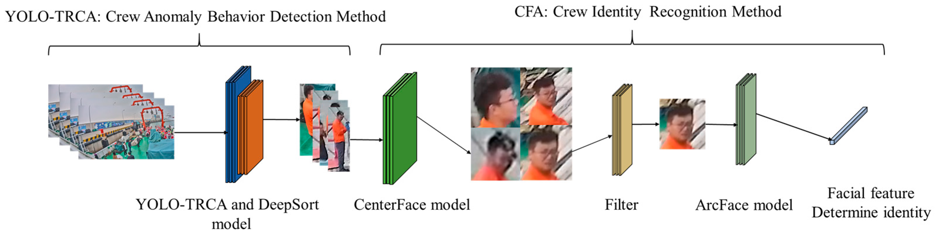 Sensors 24 07288 g001
