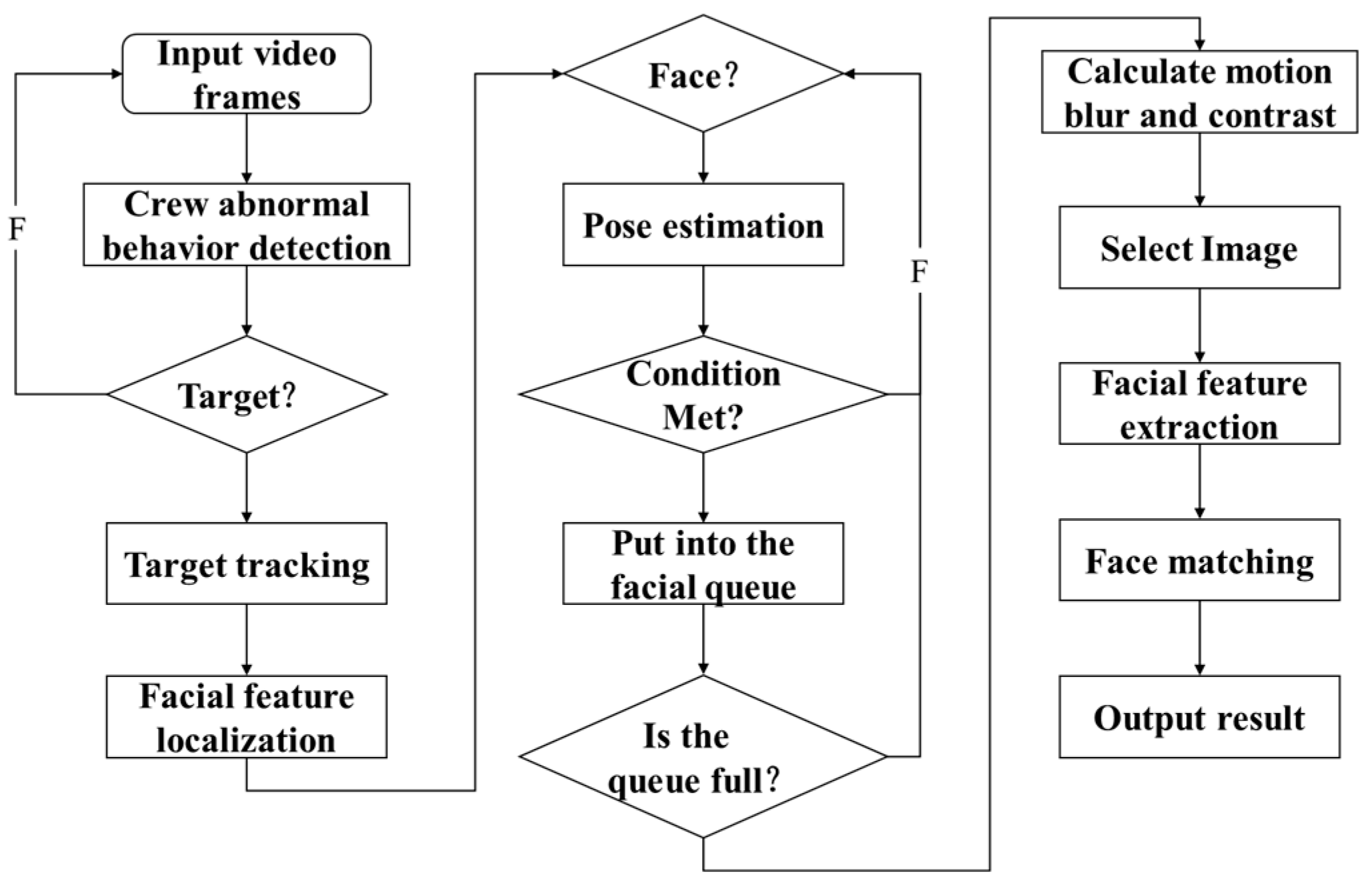 Sensors 24 07288 g014
