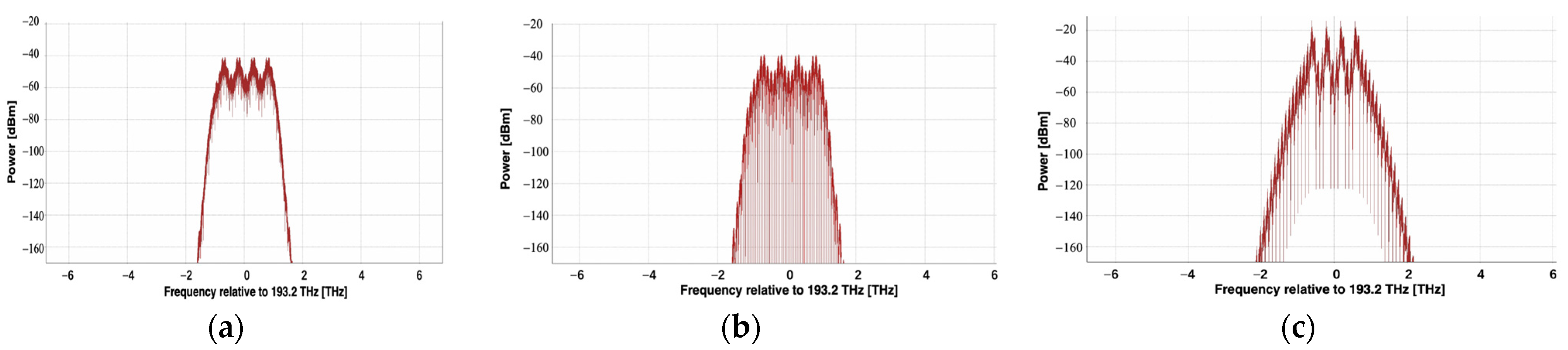 Sensors 24 07291 g002